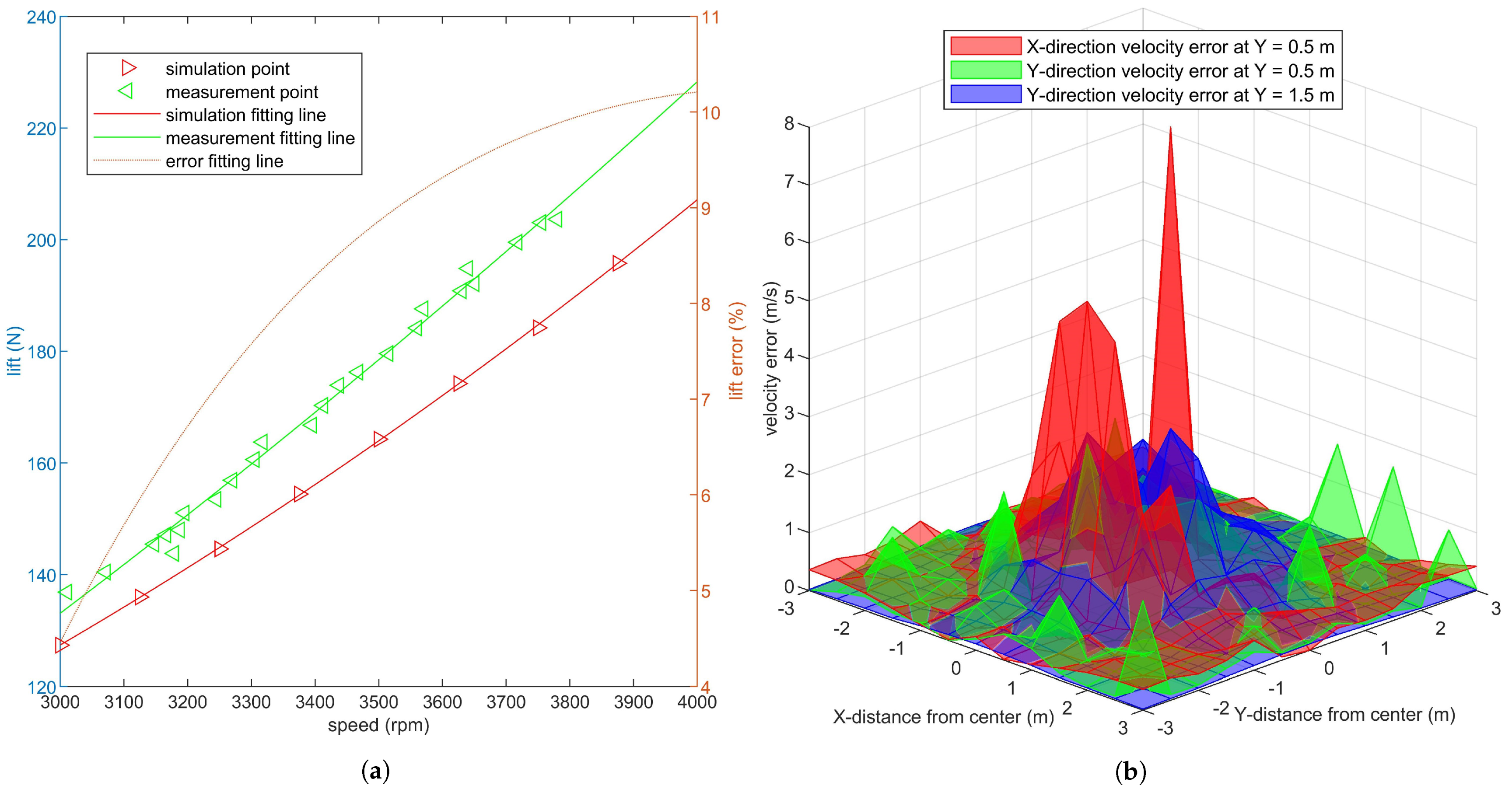 Sensors 21 00638 g004