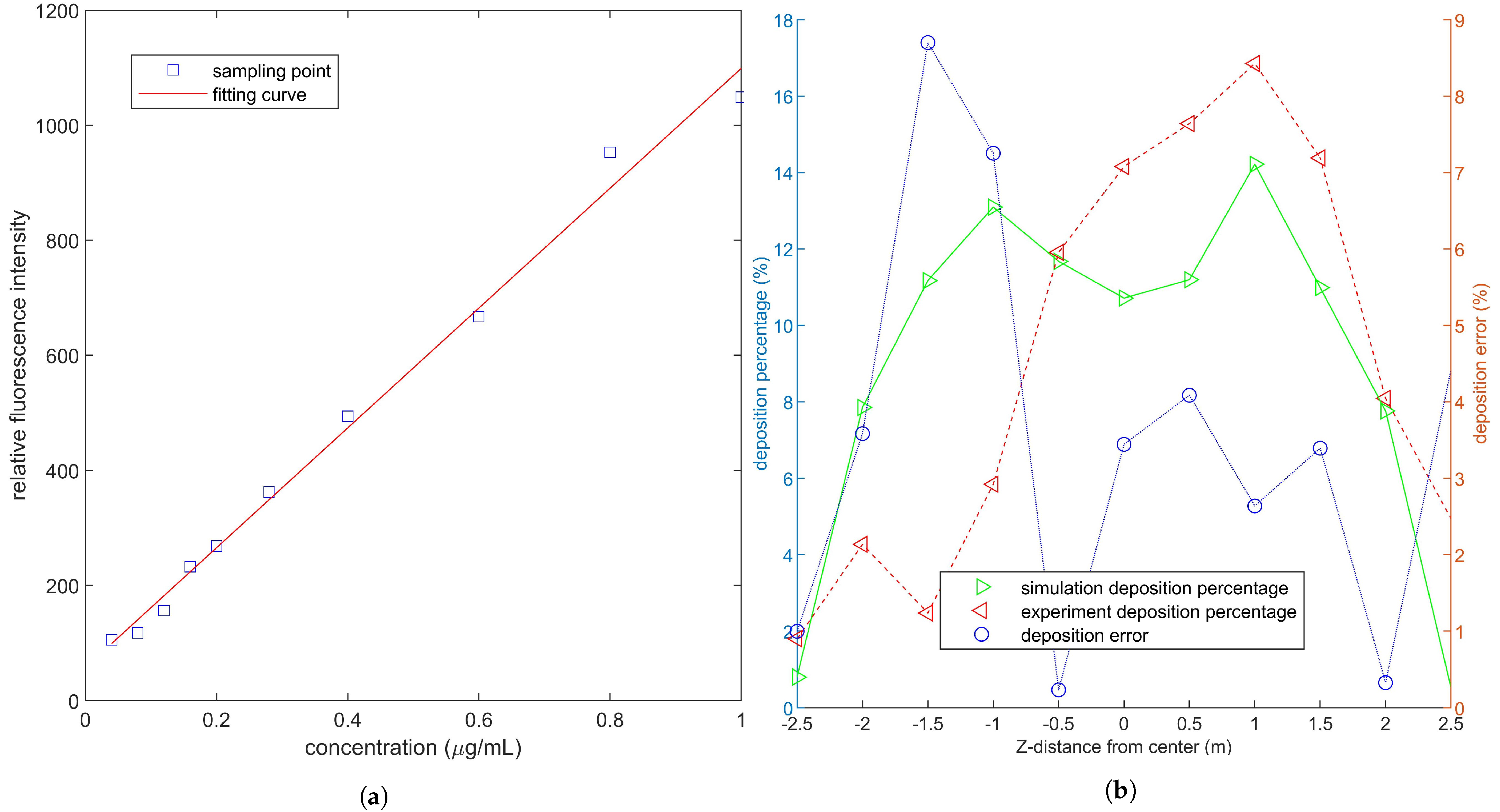Sensors 21 00638 g007