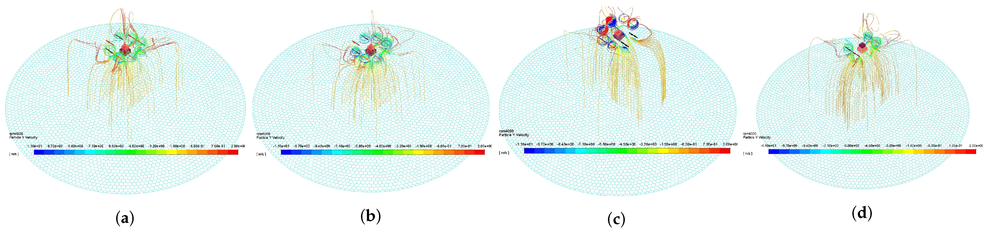Sensors 21 00638 g009