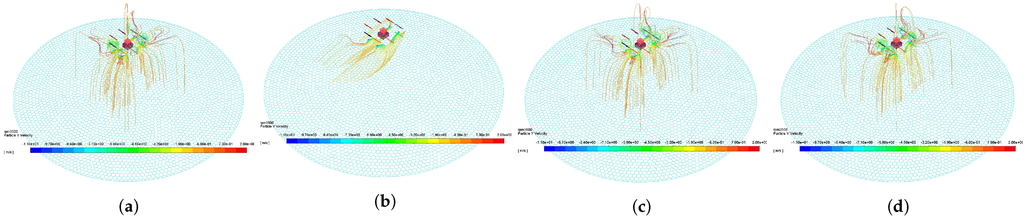 Sensors 21 00638 g010