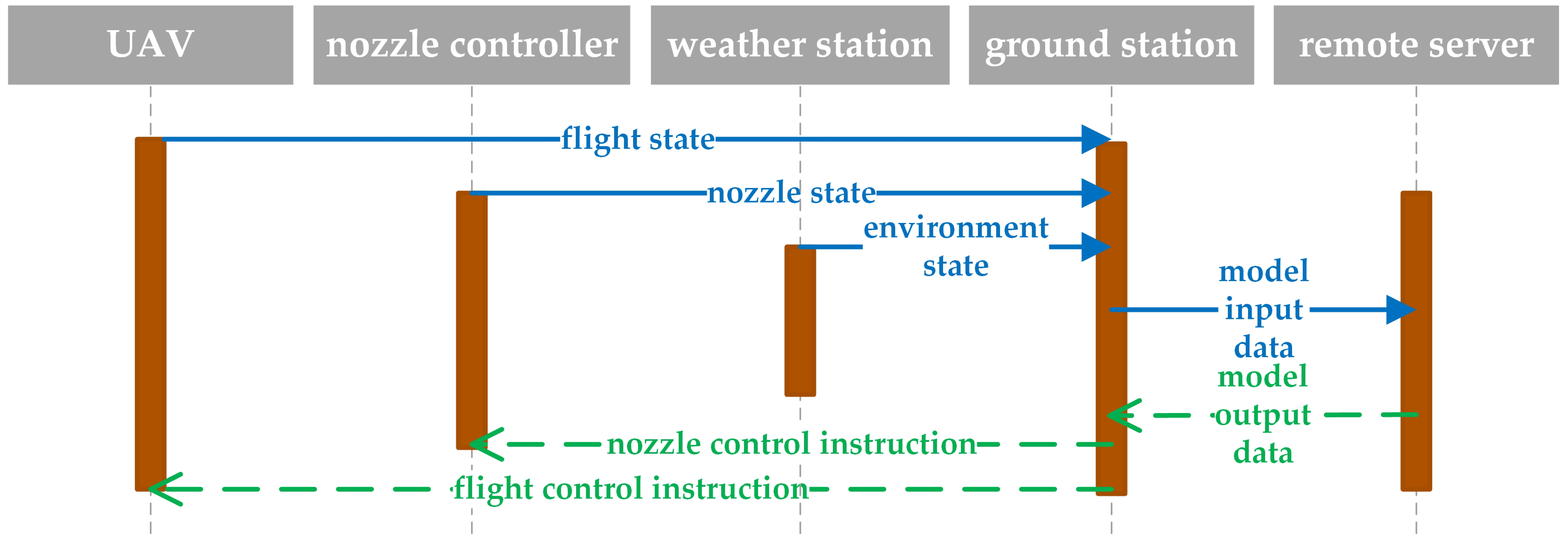Sensors 21 00638 g012