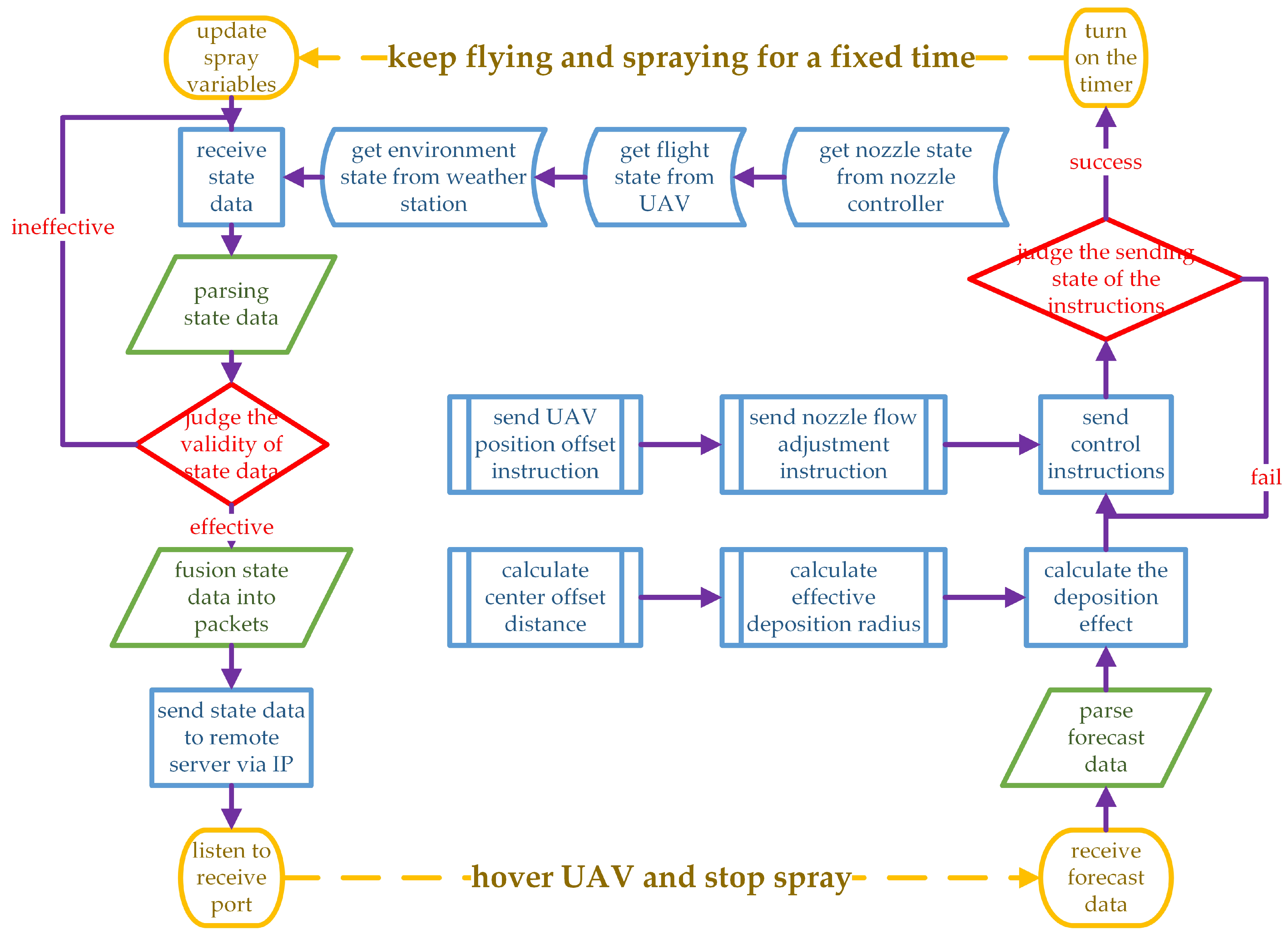 Sensors 21 00638 g013