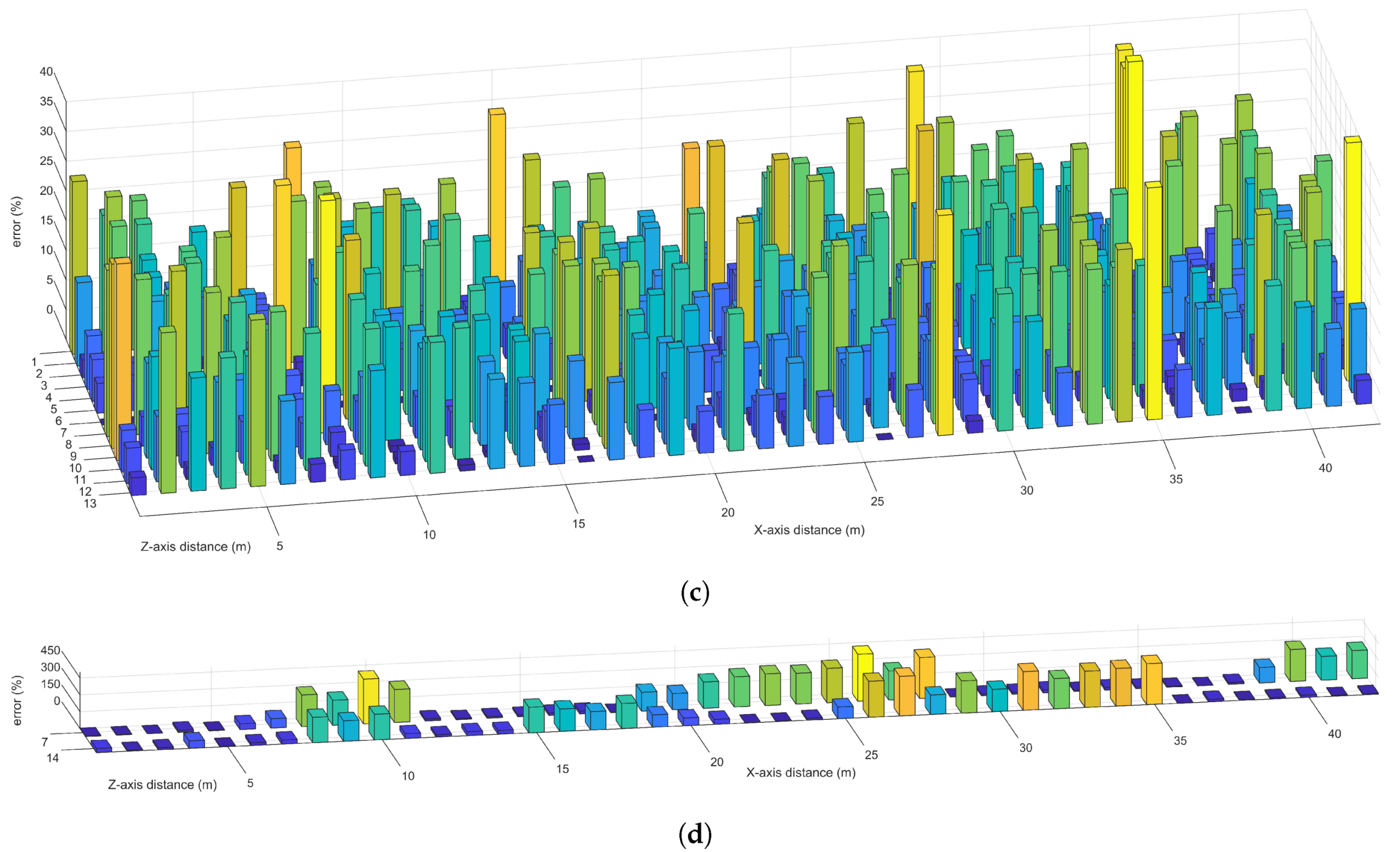 Sensors 21 00638 g017b