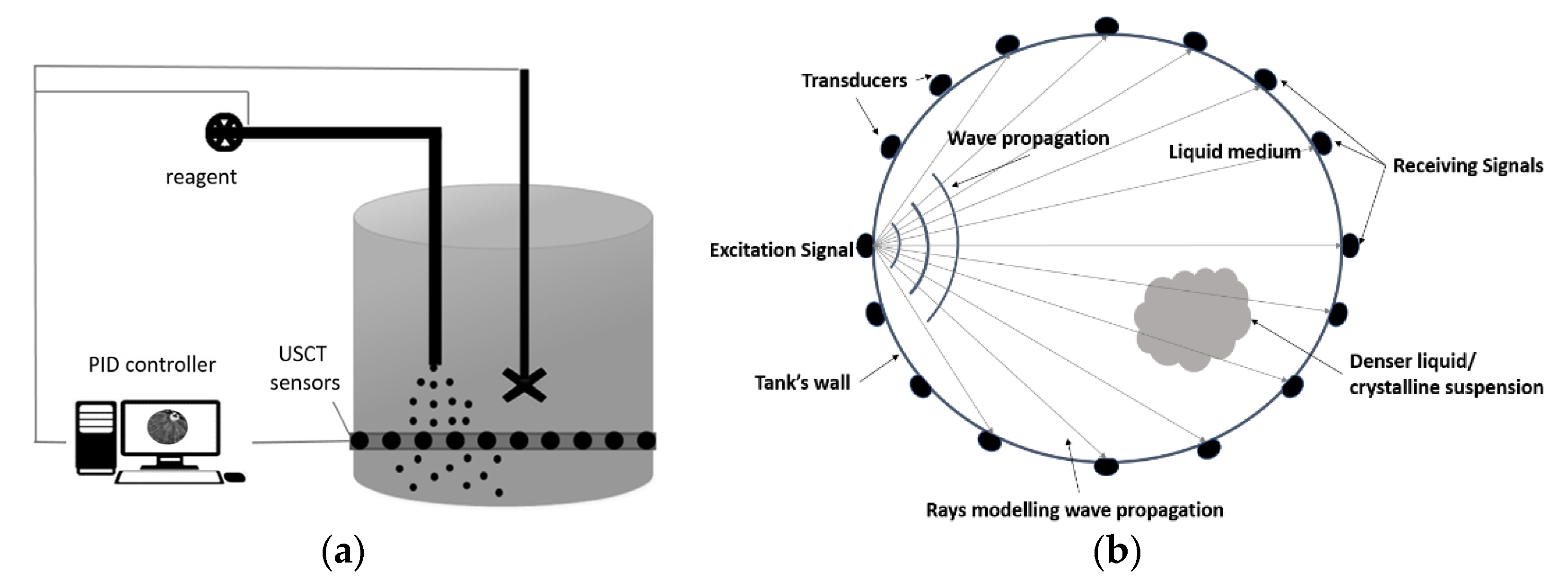 Sensors 21 00639 g001