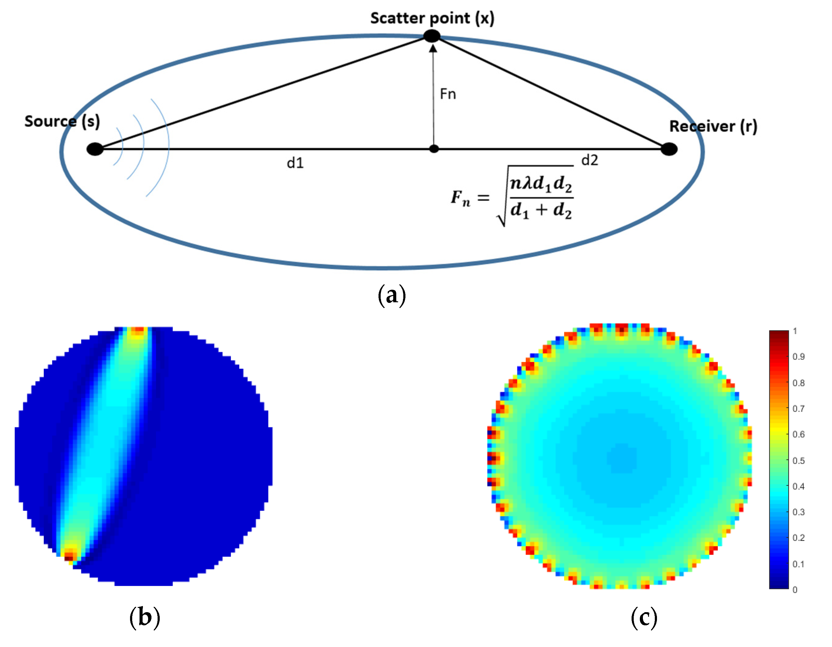 Sensors 21 00639 g003