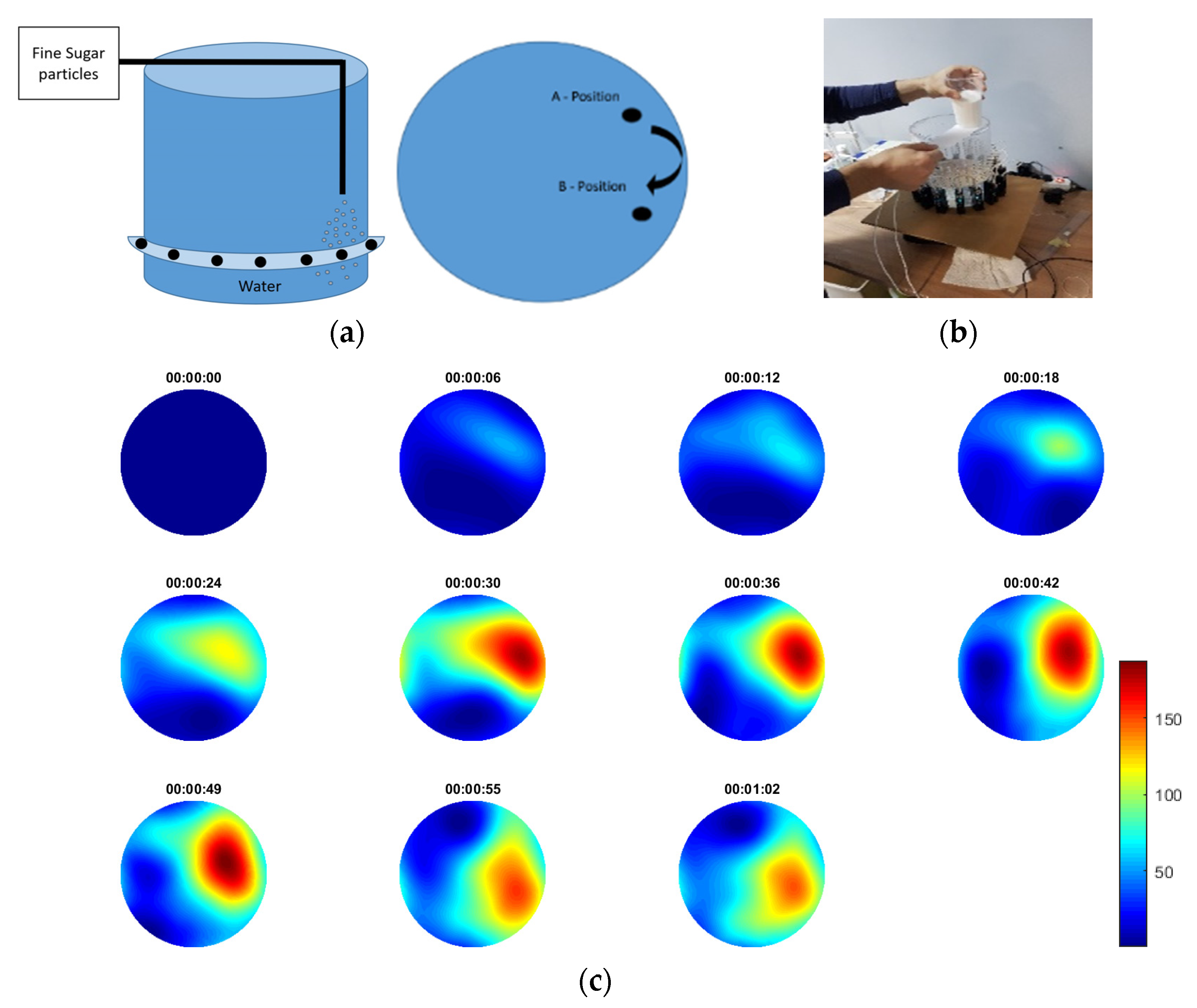 Sensors 21 00639 g004
