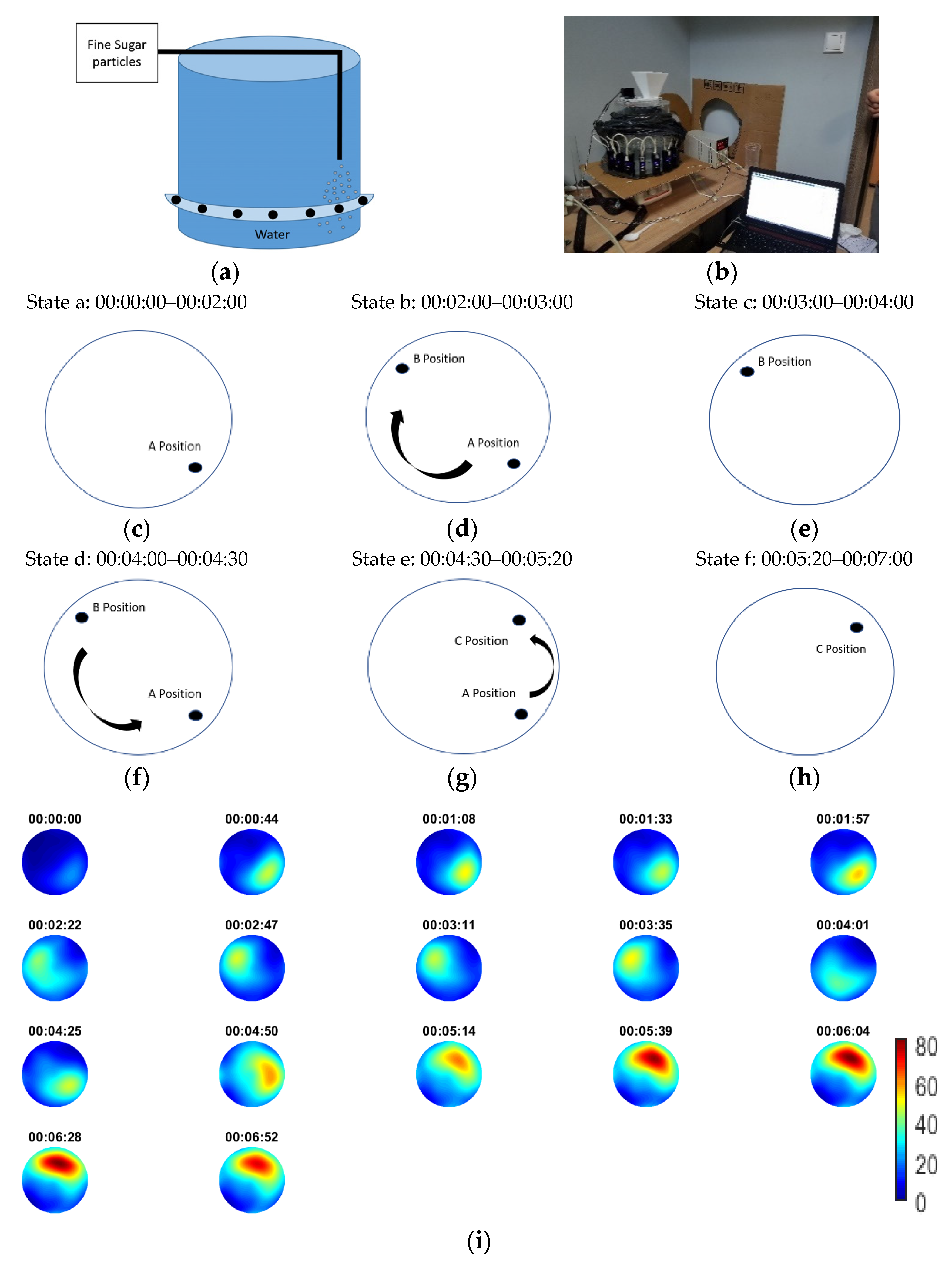 Sensors 21 00639 g005