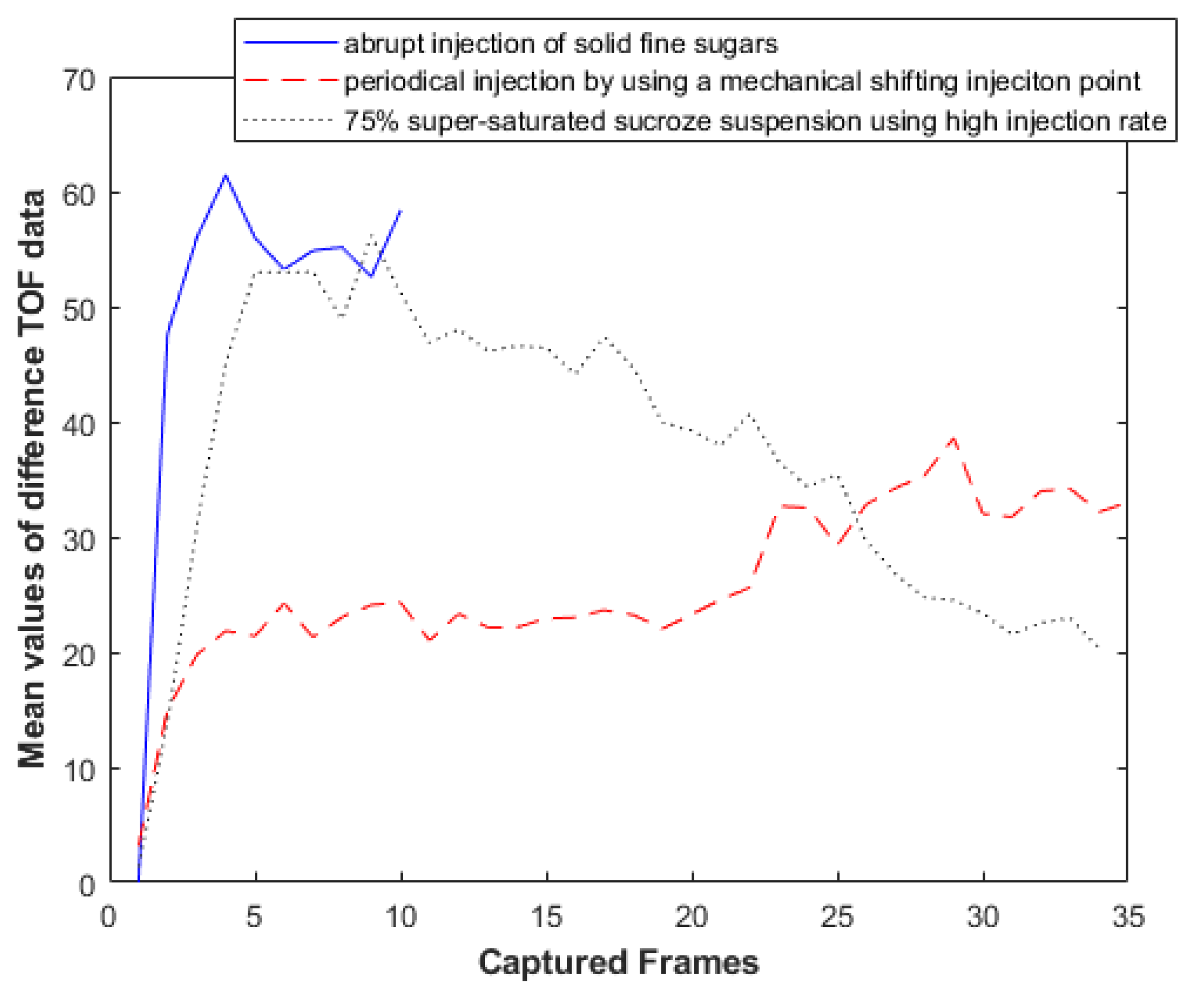 Sensors 21 00639 g007