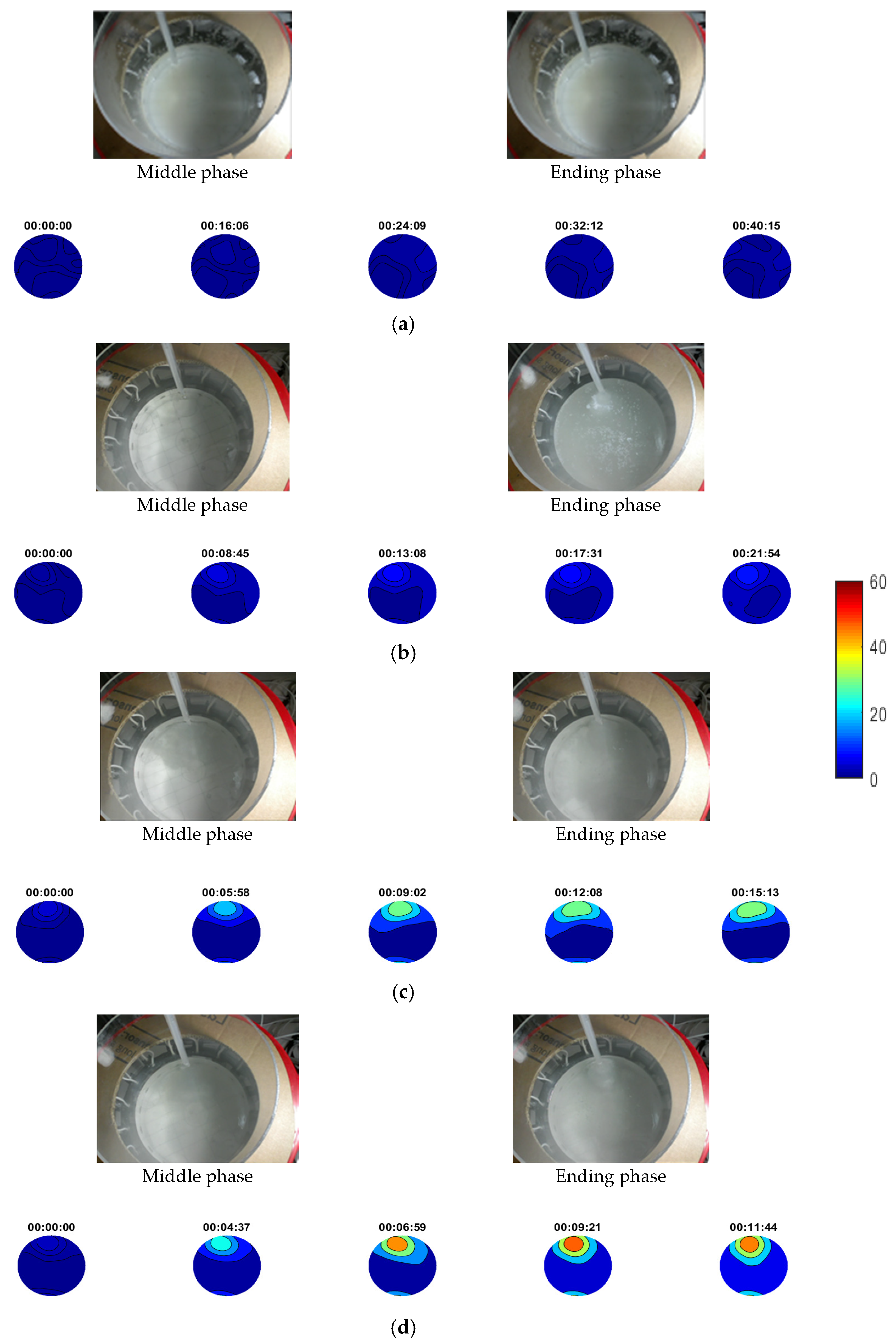 Sensors 21 00639 g010