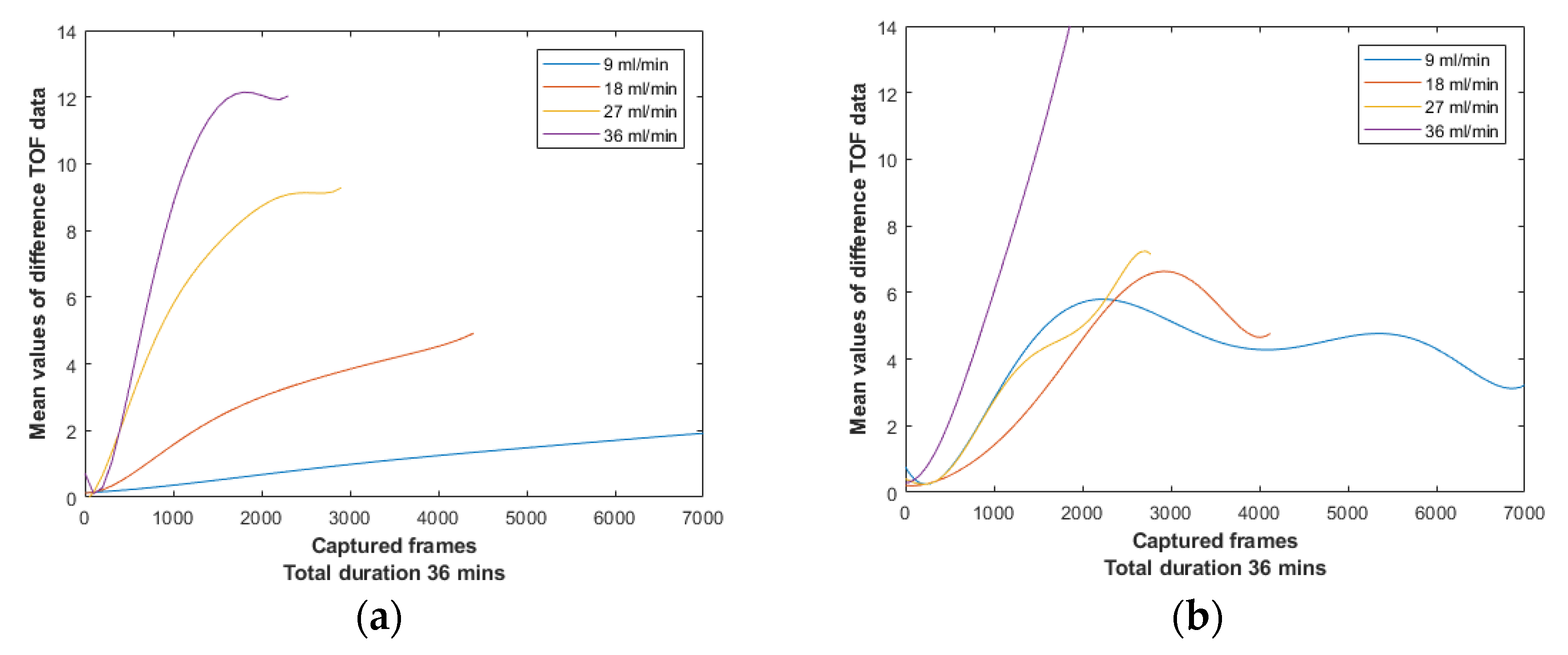 Sensors 21 00639 g013