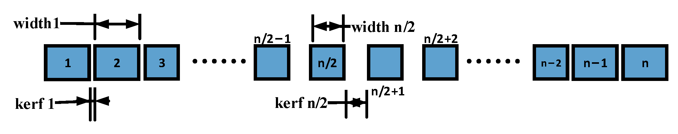 Sensors 21 00640 g001