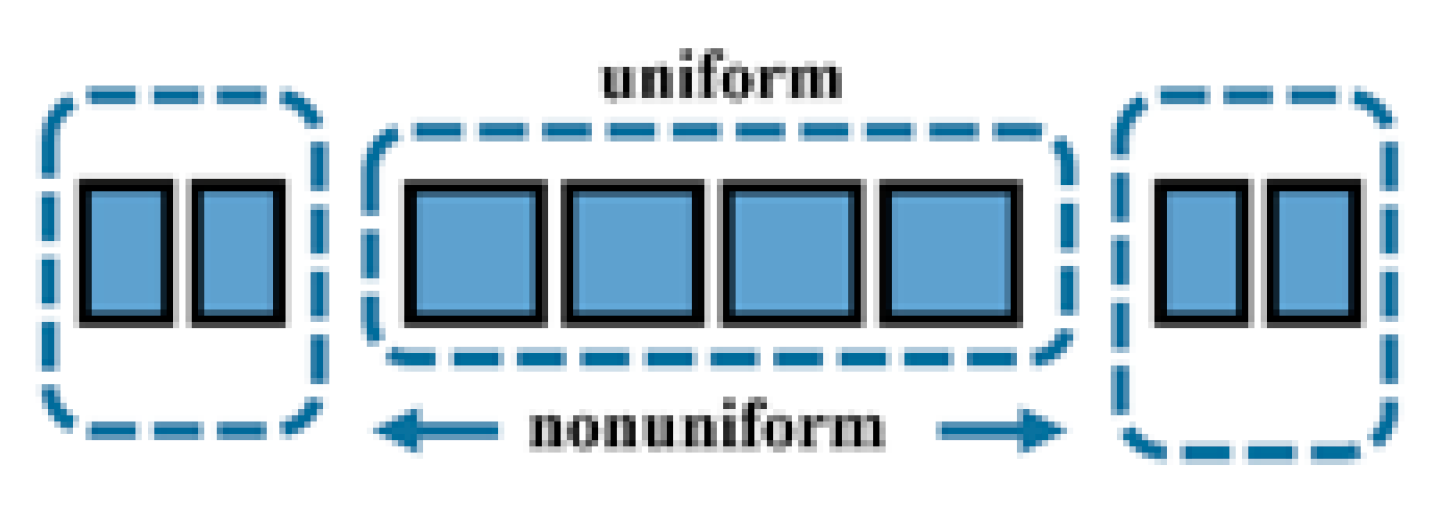 Sensors 21 00640 g005