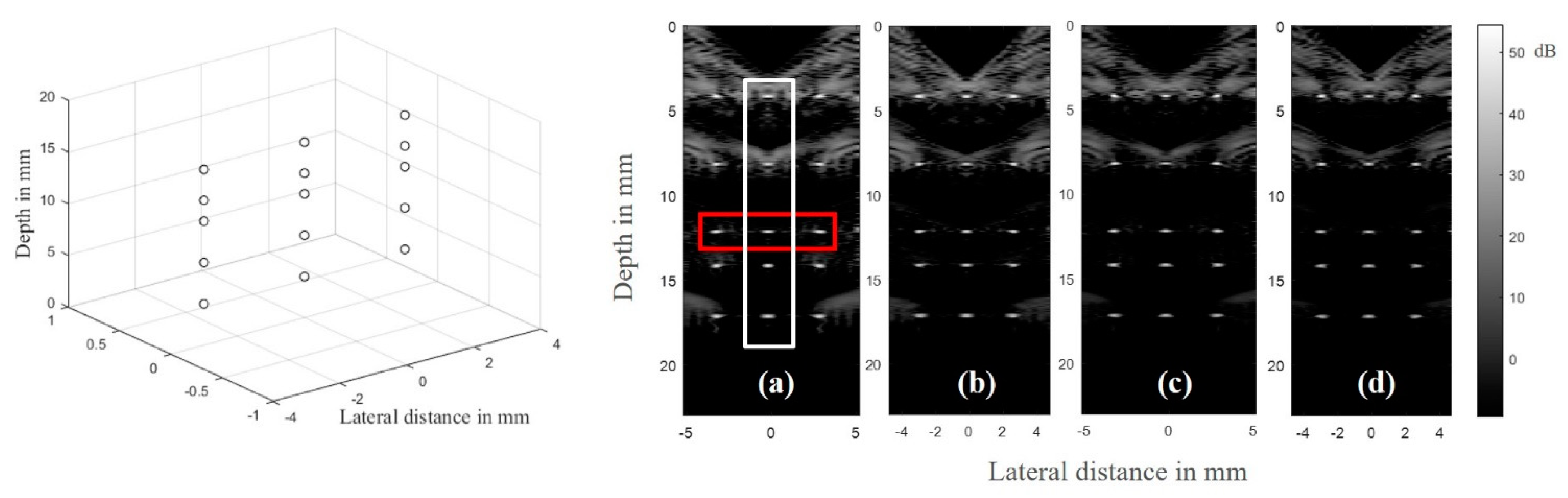 Sensors 21 00640 g007