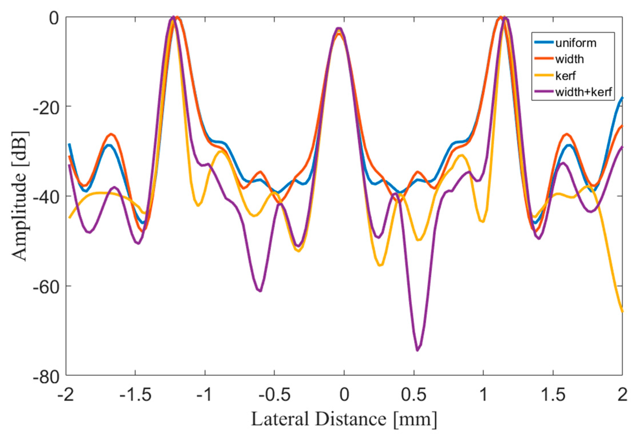 Sensors 21 00640 g008