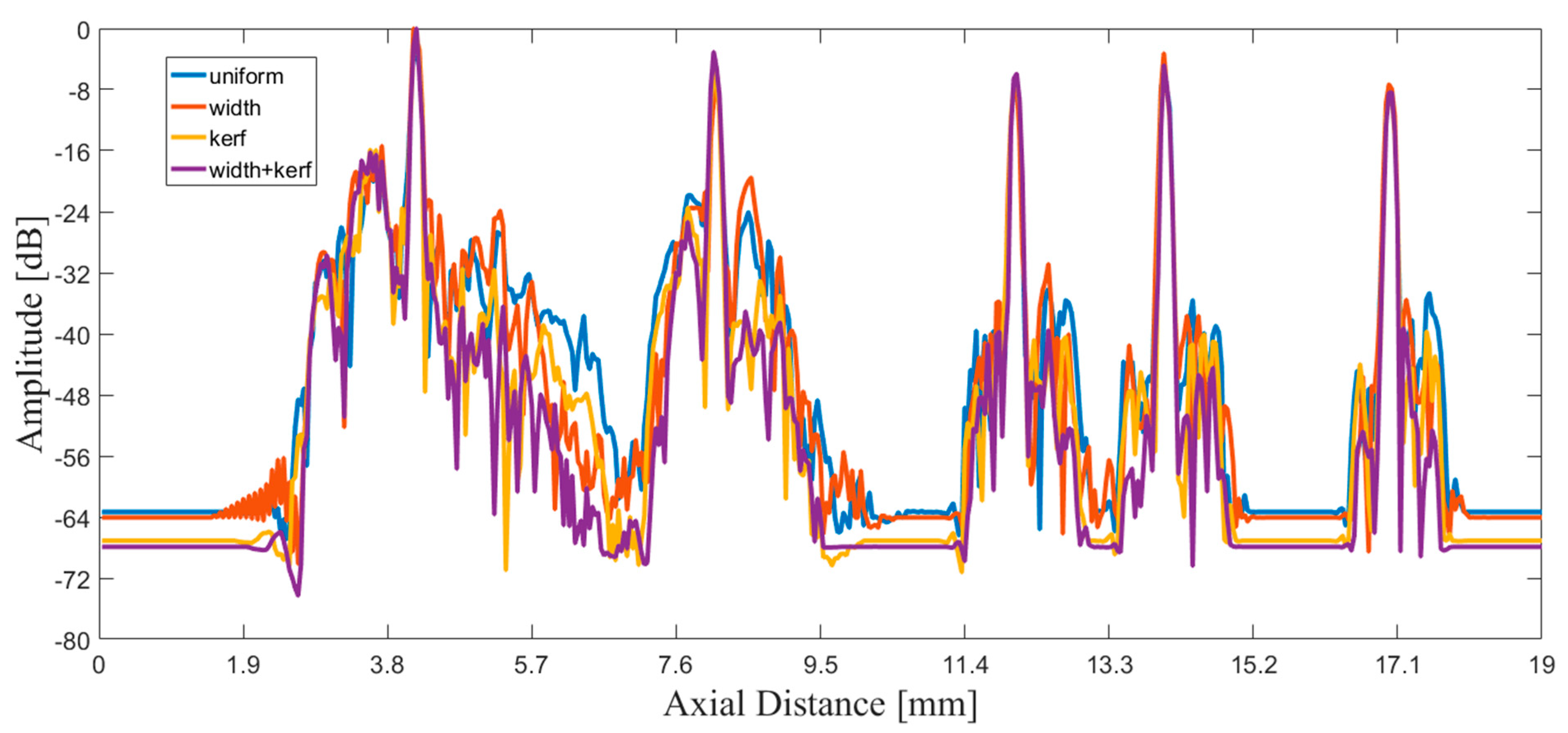 Sensors 21 00640 g009