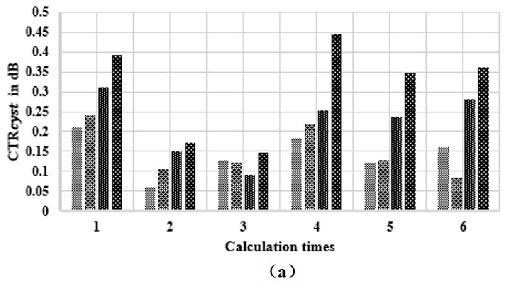 Sensors 21 00640 g011a