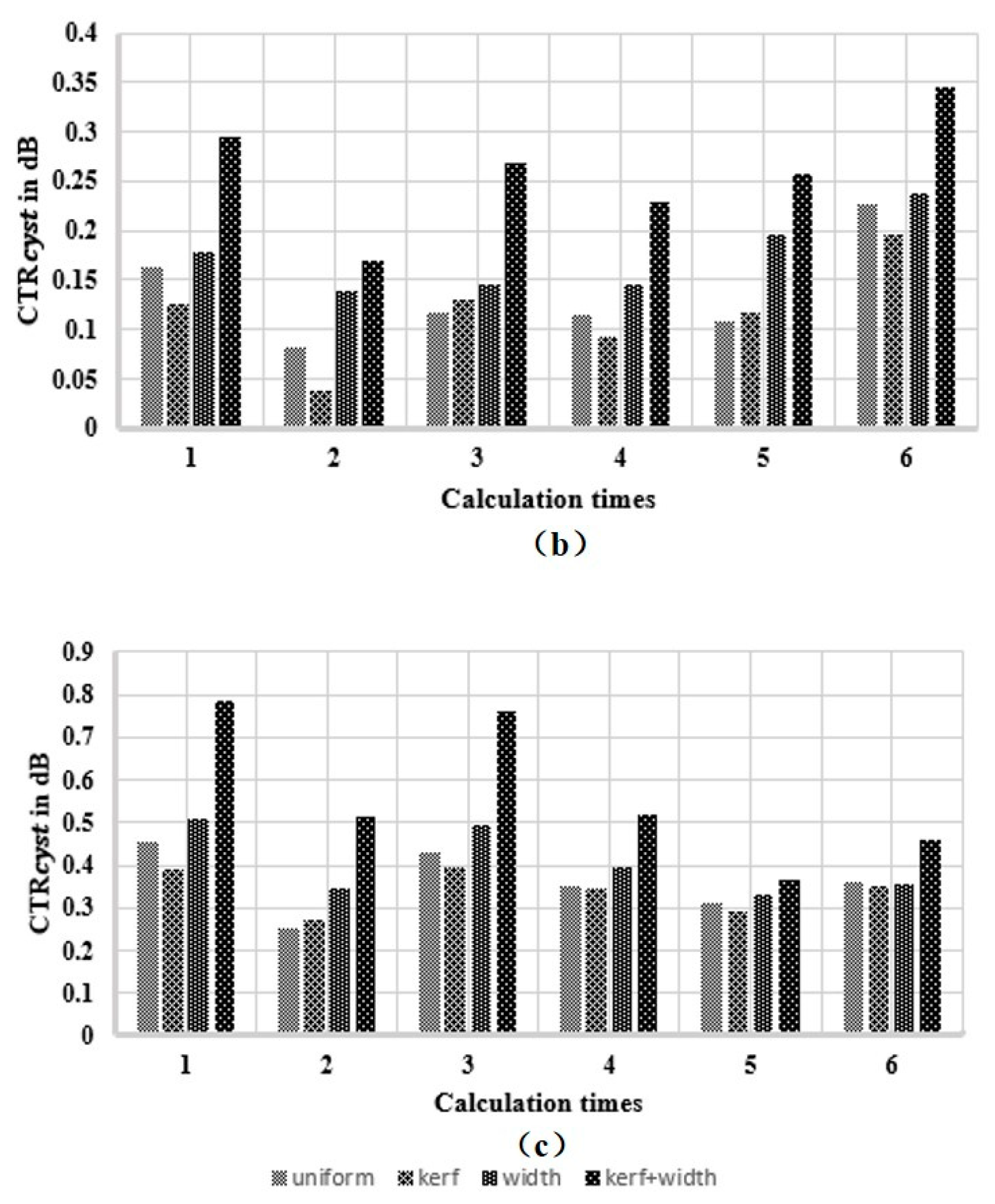 Sensors 21 00640 g011b