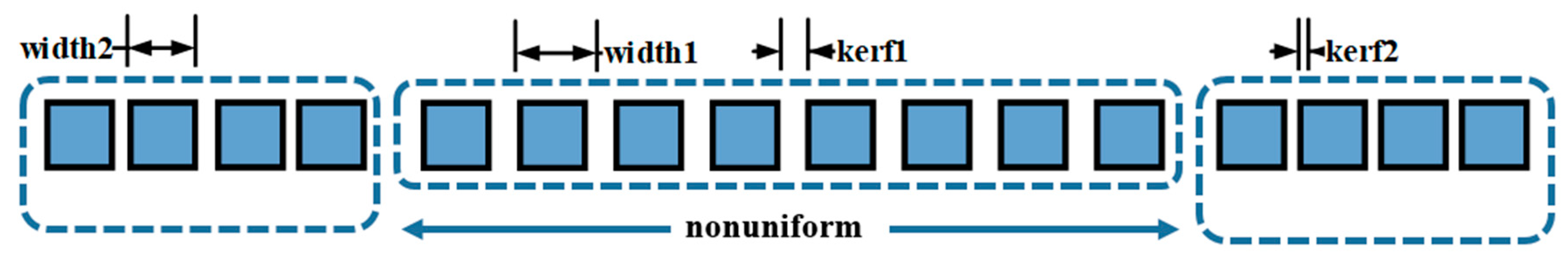 Sensors 21 00640 g012