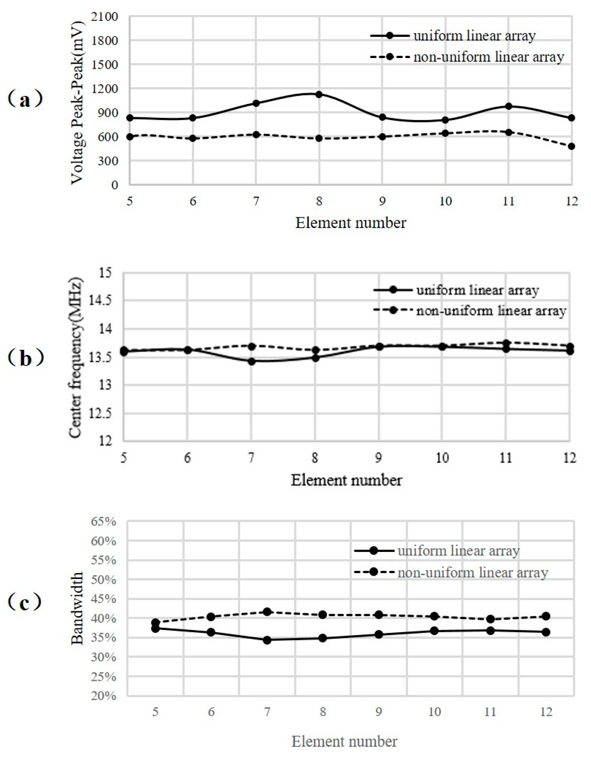 Sensors 21 00640 g014