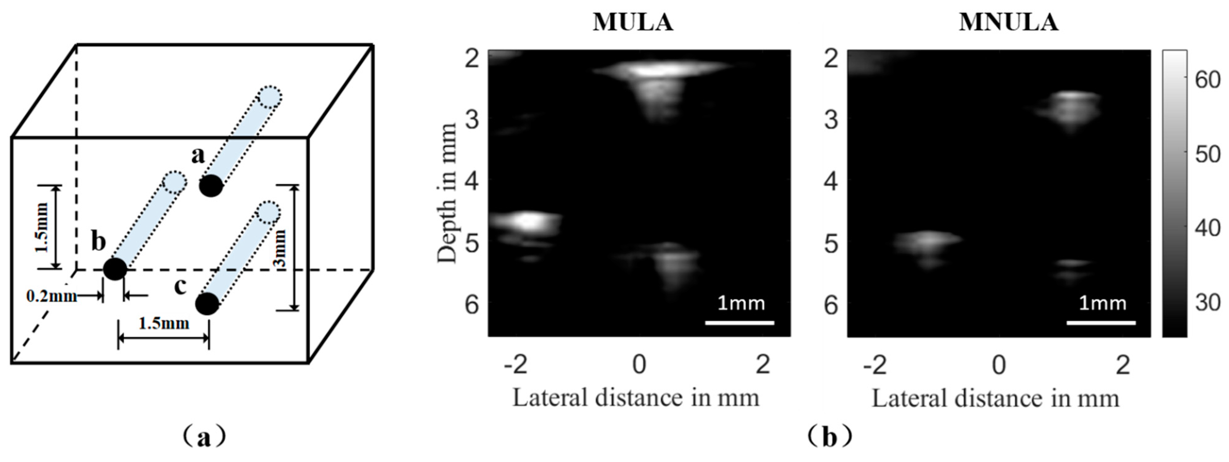 Sensors 21 00640 g015