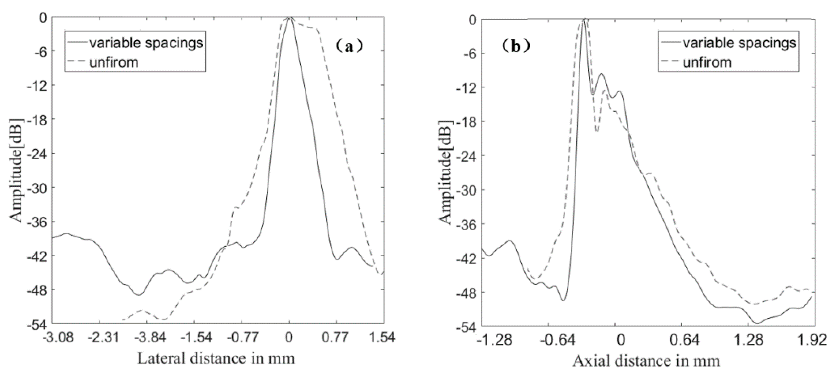 Sensors 21 00640 g017