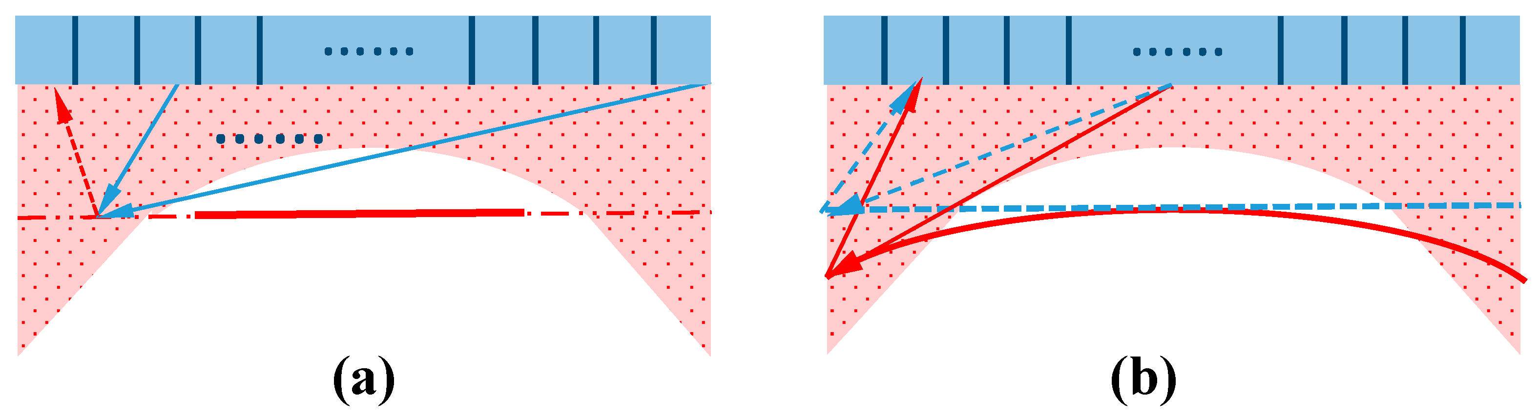 Sensors 21 00640 g018