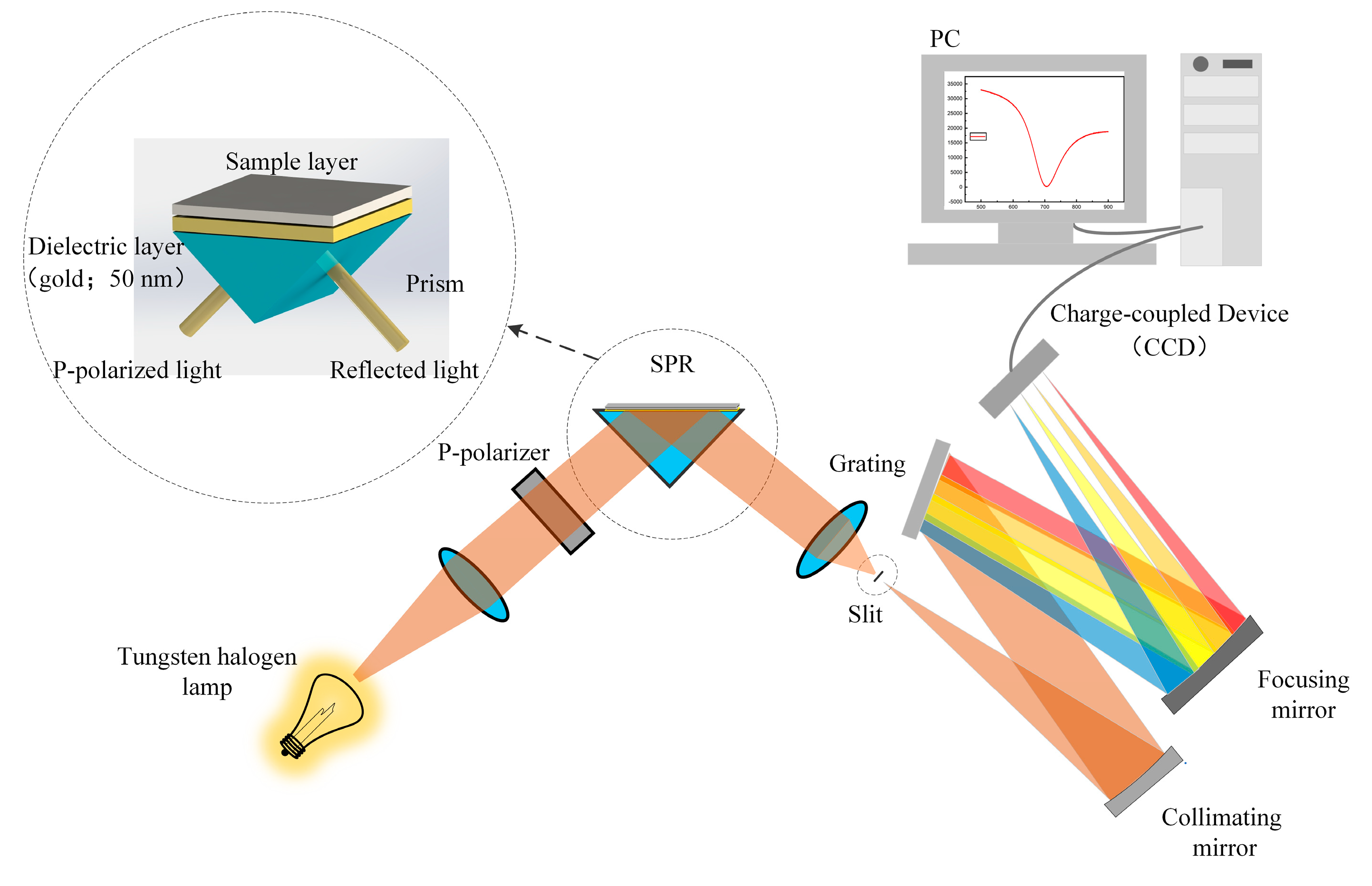 Sensors 21 00641 g001