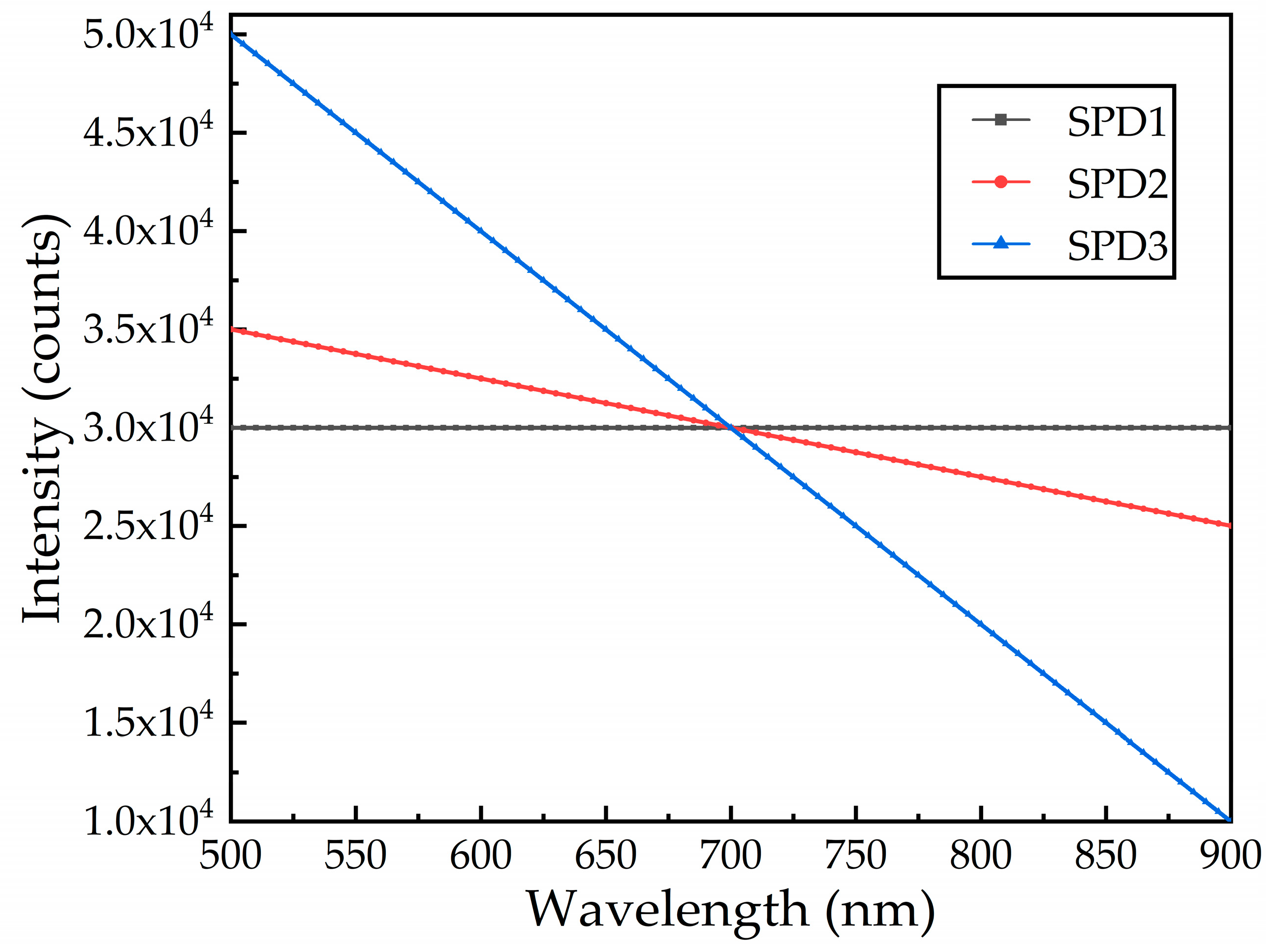Sensors 21 00641 g002