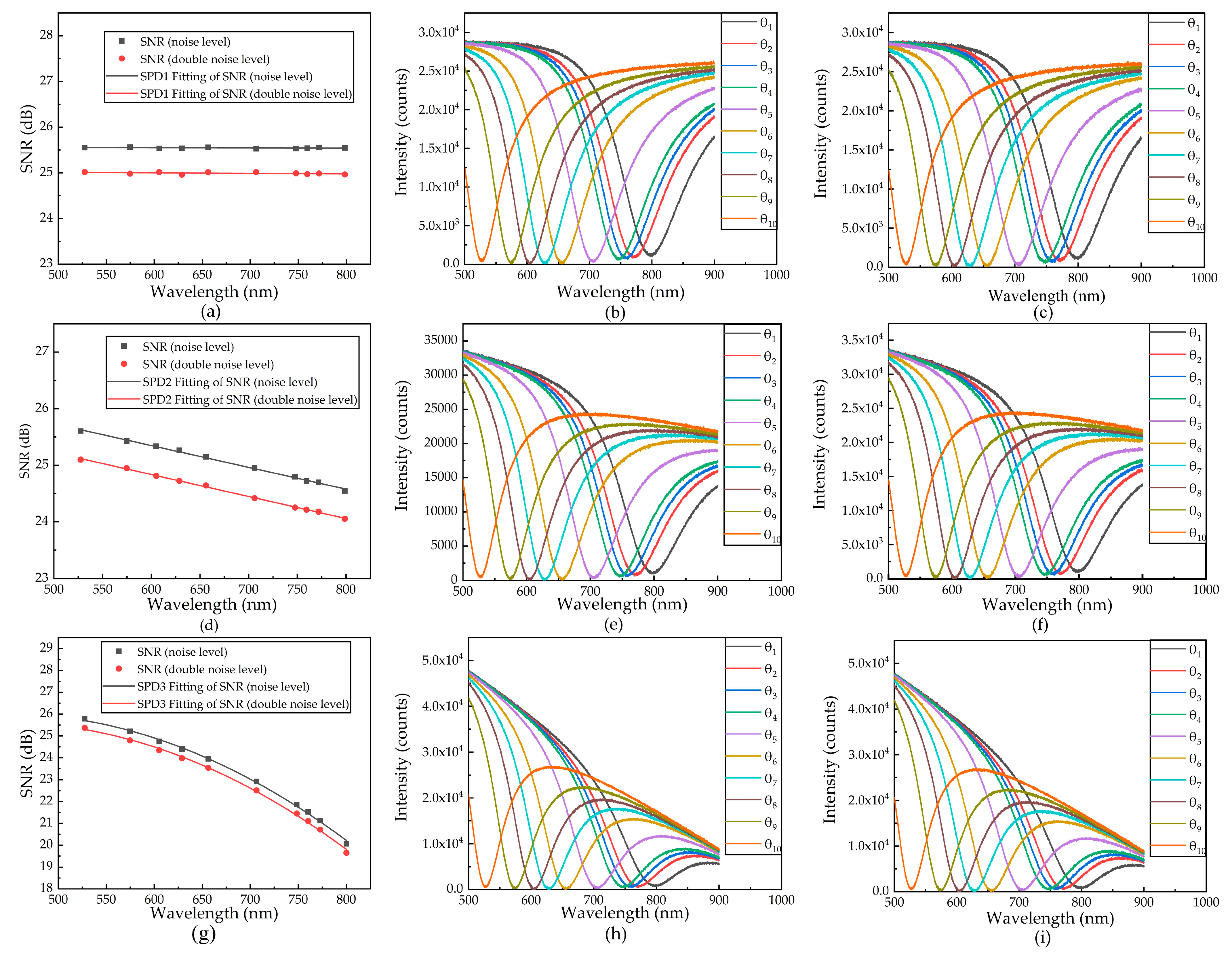 Sensors 21 00641 g004