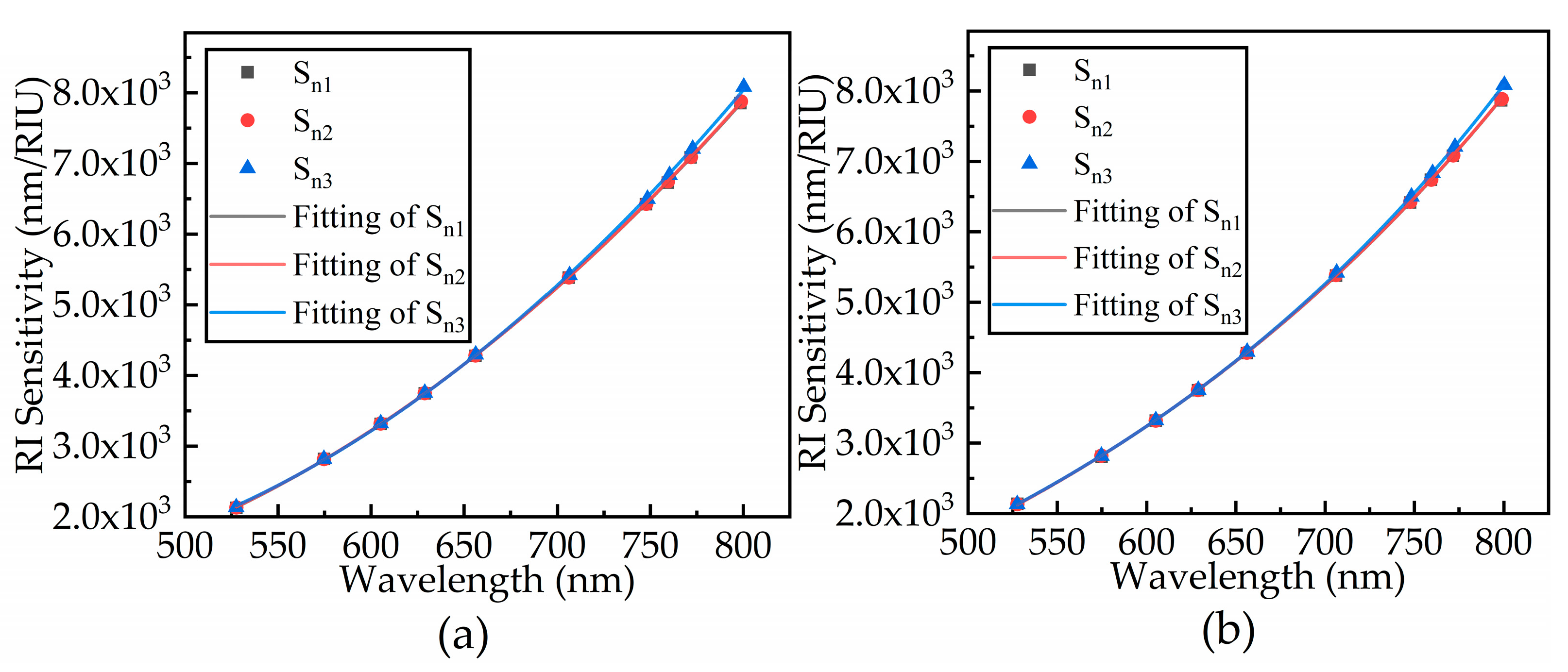 Sensors 21 00641 g005