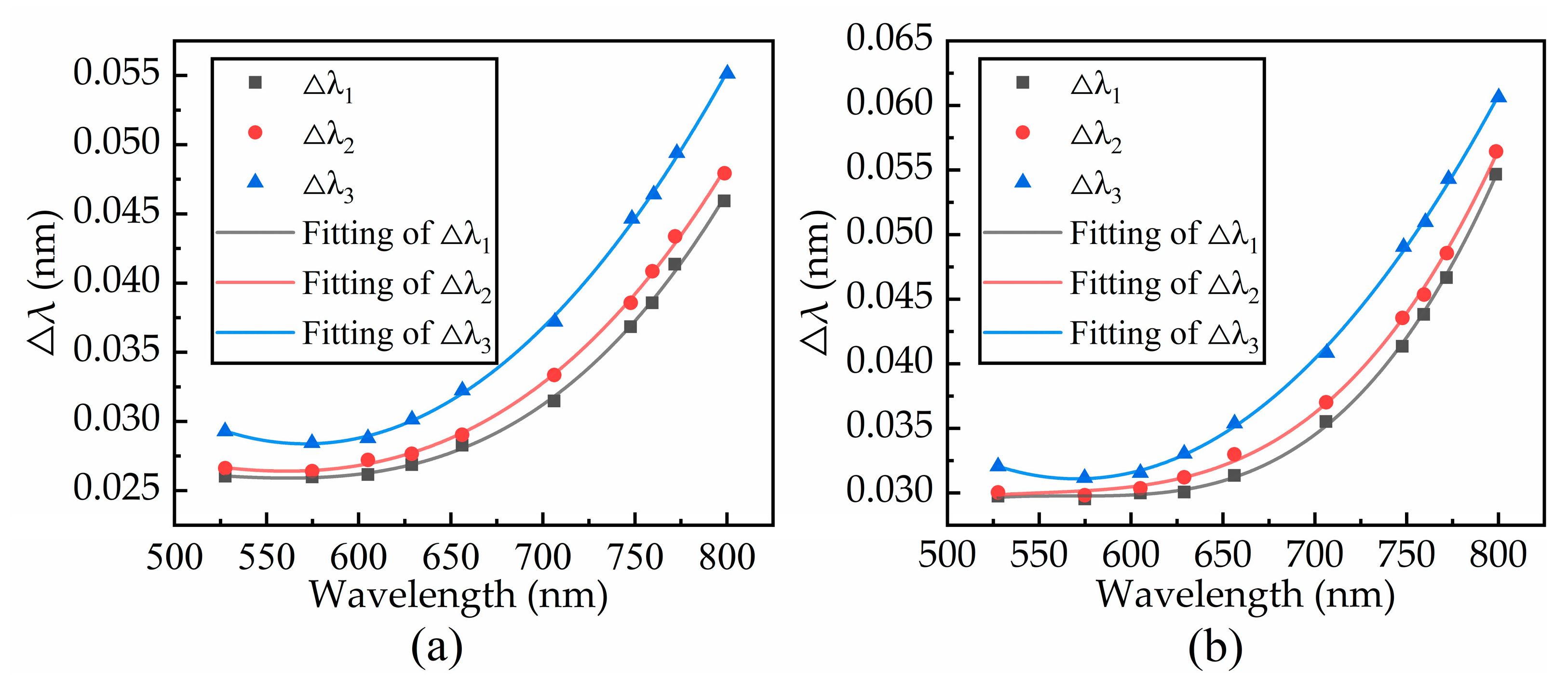 Sensors 21 00641 g006