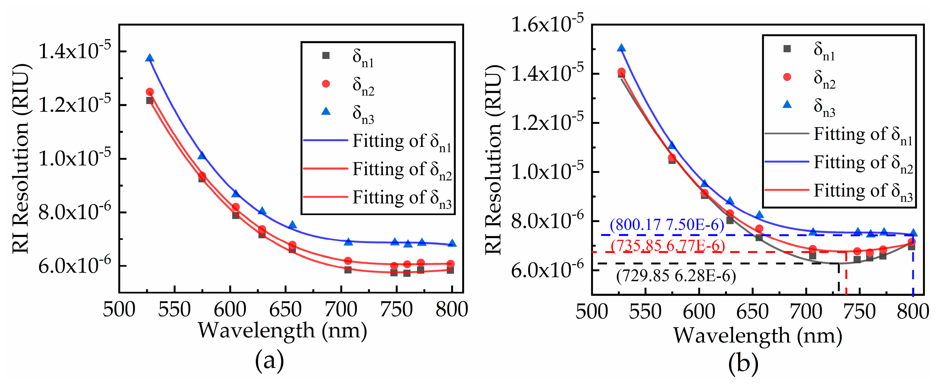 Sensors 21 00641 g007
