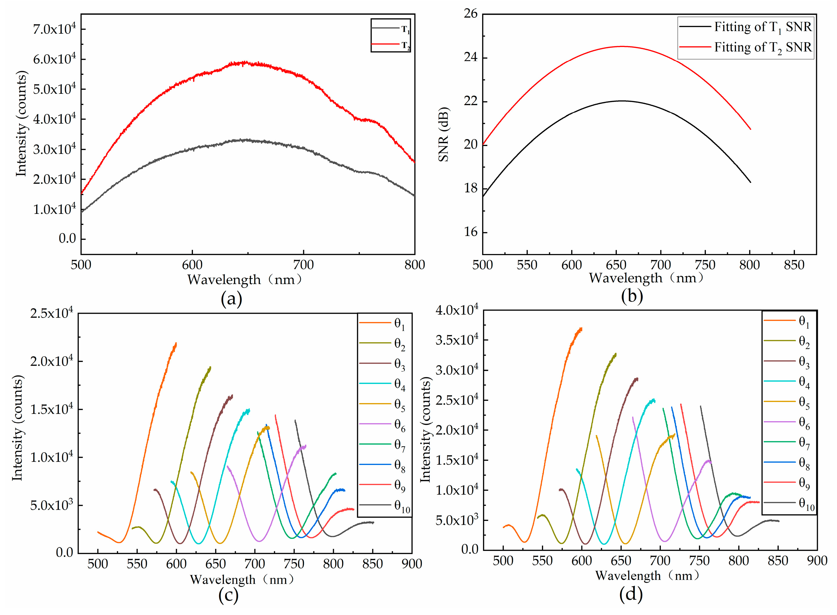 Sensors 21 00641 g009