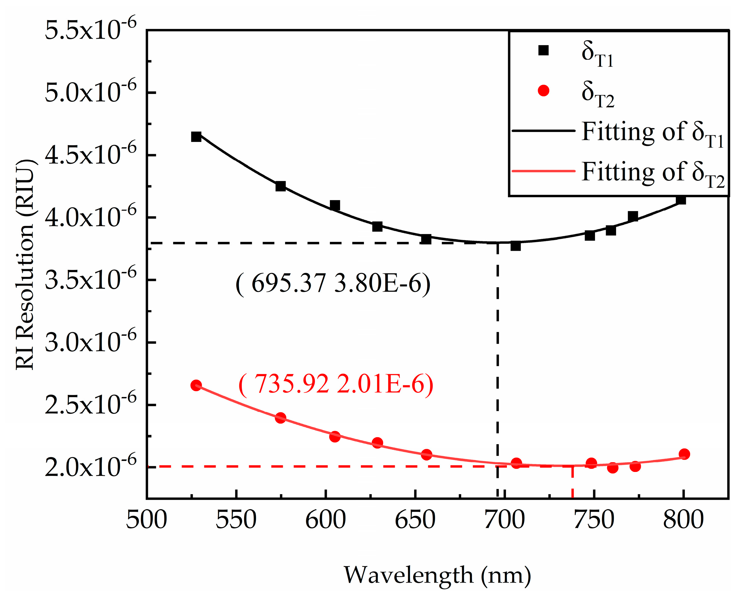 Sensors 21 00641 g010