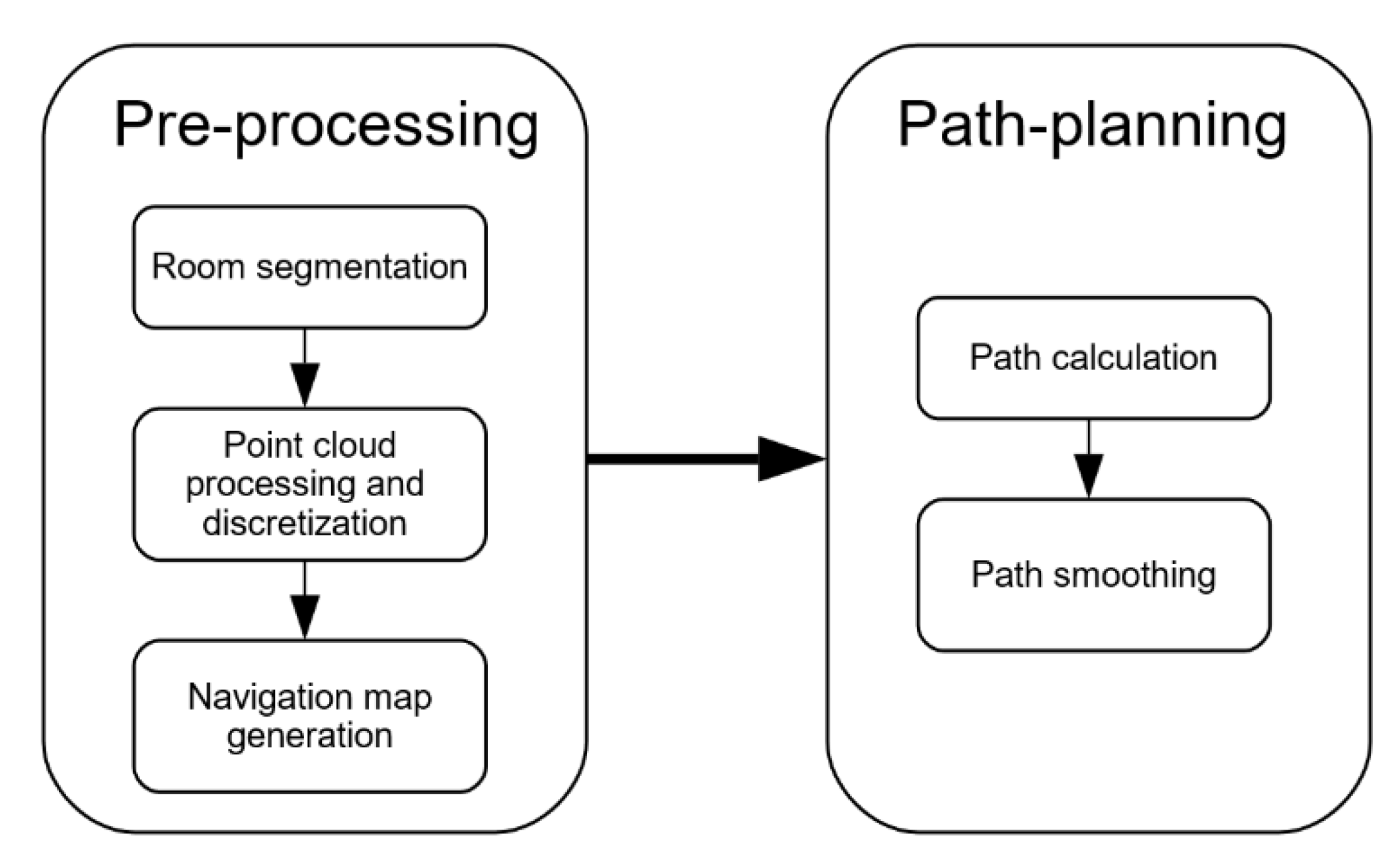Sensors 21 00642 g001 Sensors 21 00642 g001
