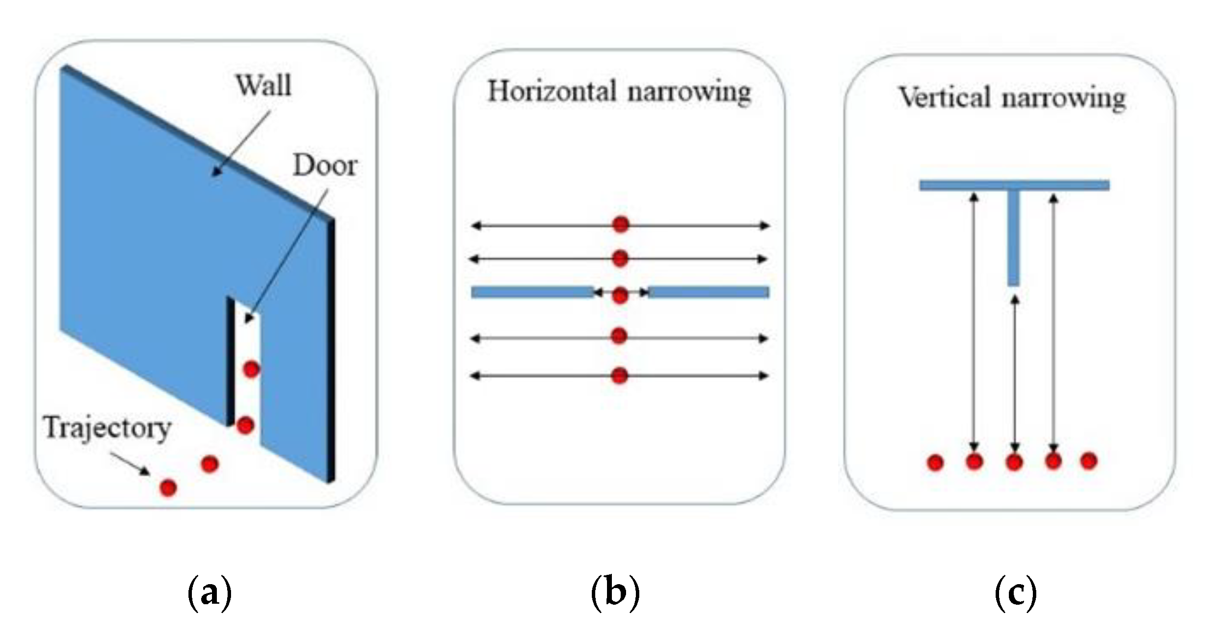 Sensors 21 00642 g002 Sensors 21 00642 g002