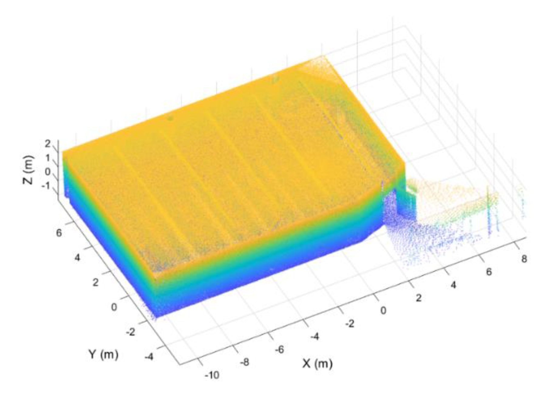 Sensors 21 00642 g004 Sensors 21 00642 g004