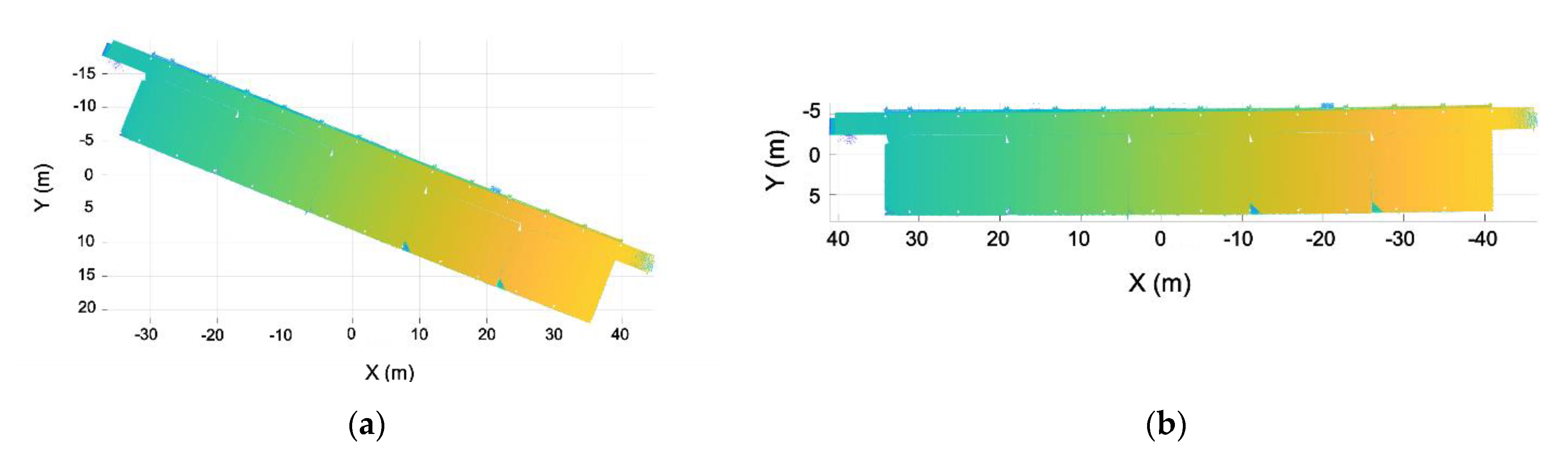 Sensors 21 00642 g007 Sensors 21 00642 g007