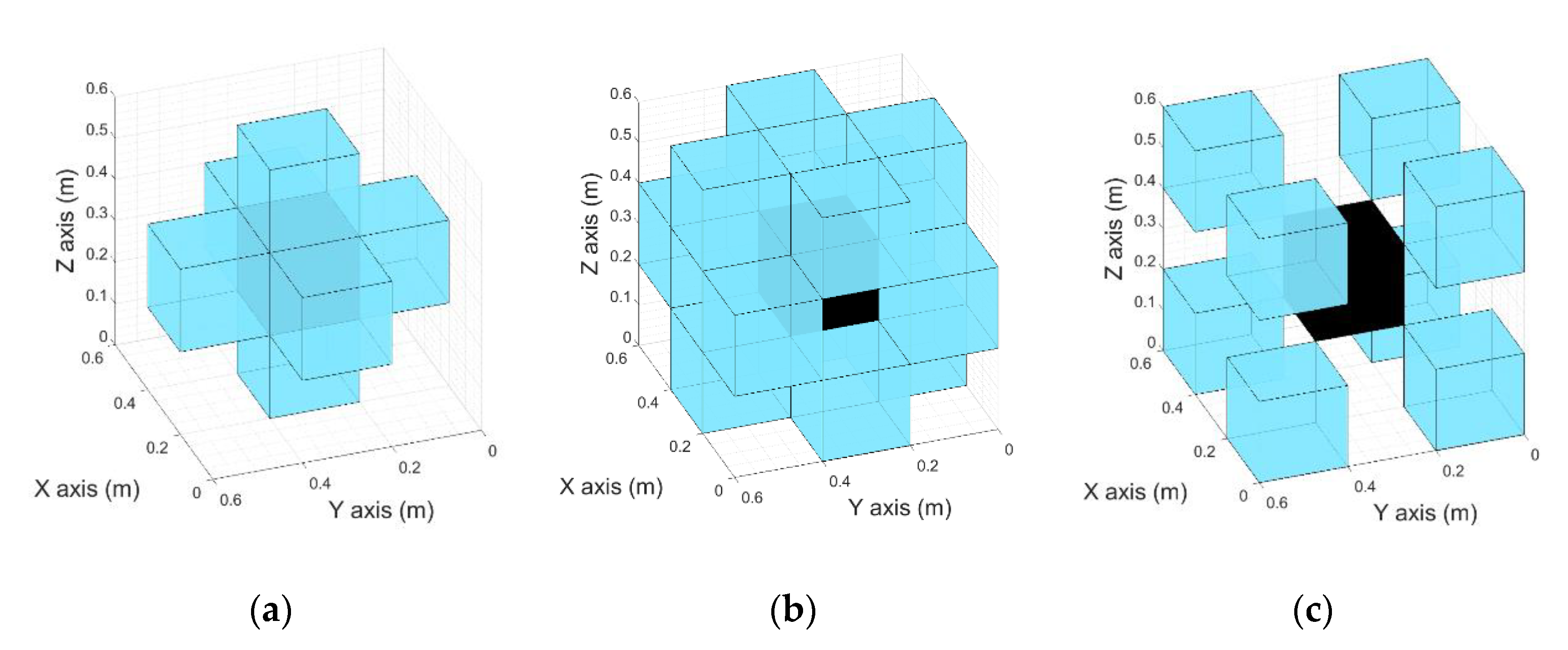 Sensors 21 00642 g012 Sensors 21 00642 g012