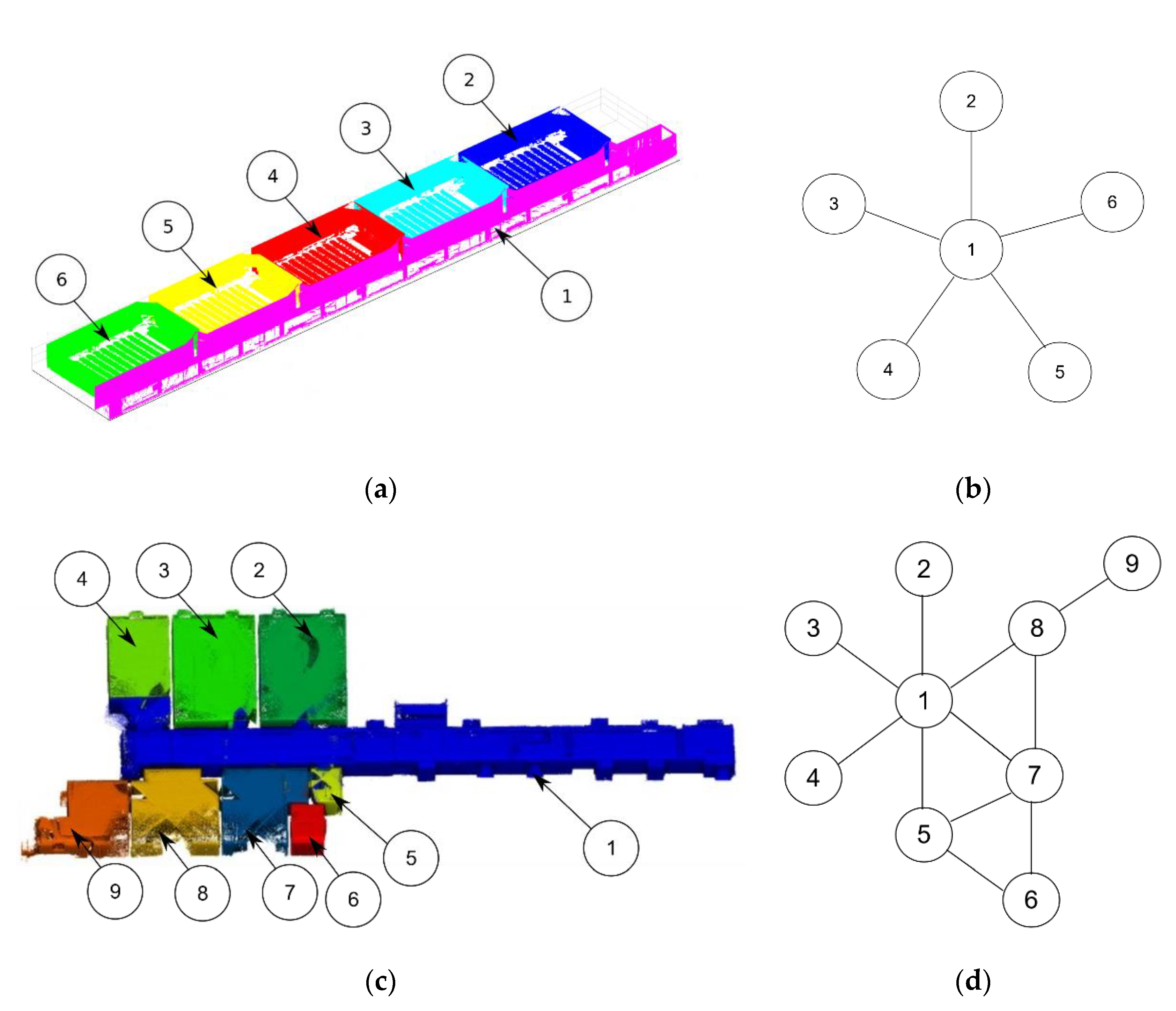 Sensors 21 00642 g014 Sensors 21 00642 g014