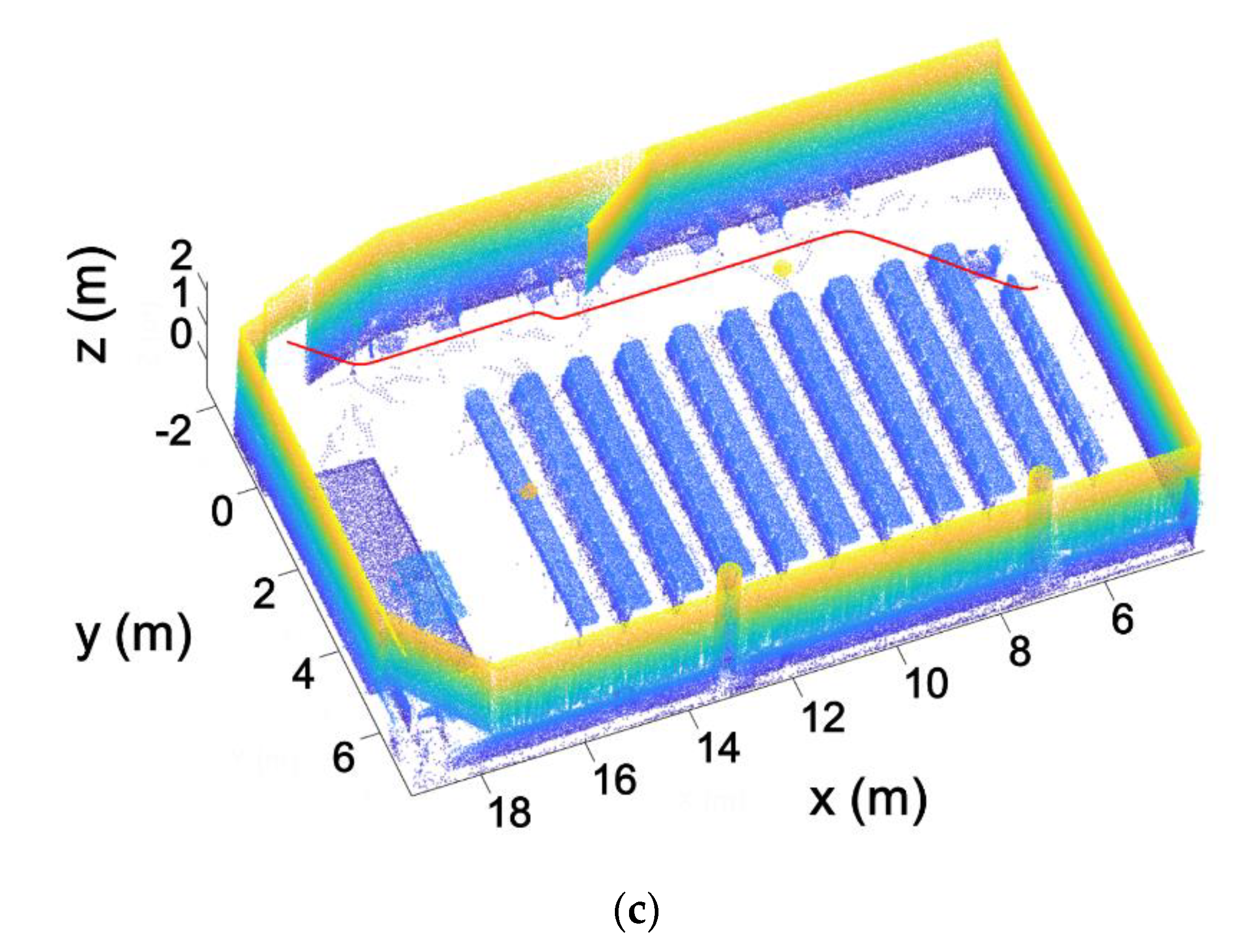 Sensors 21 00642 g016b Sensors 21 00642 g016b