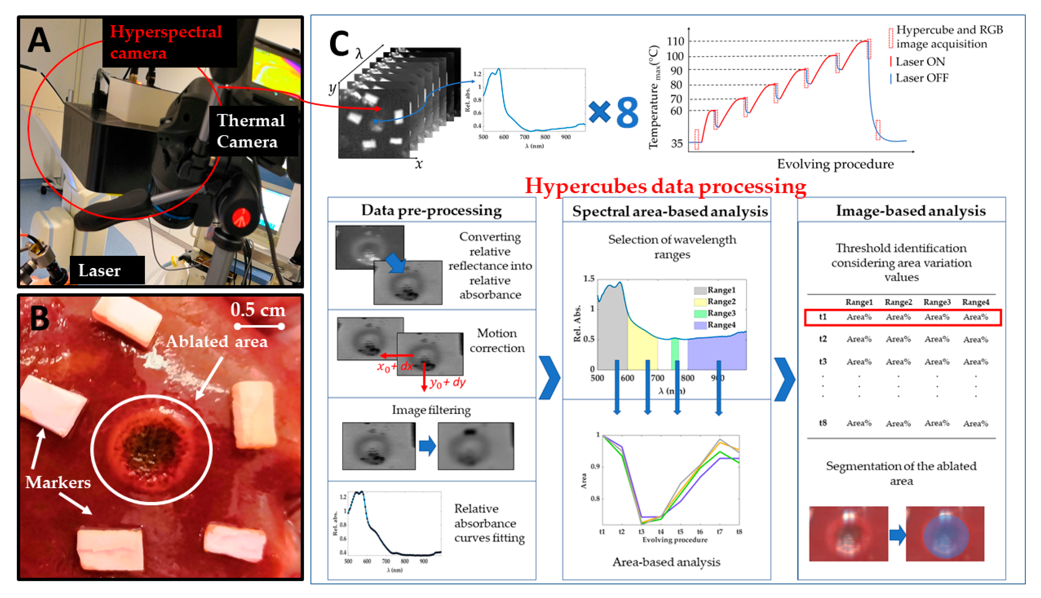 Sensors 21 00643 g001