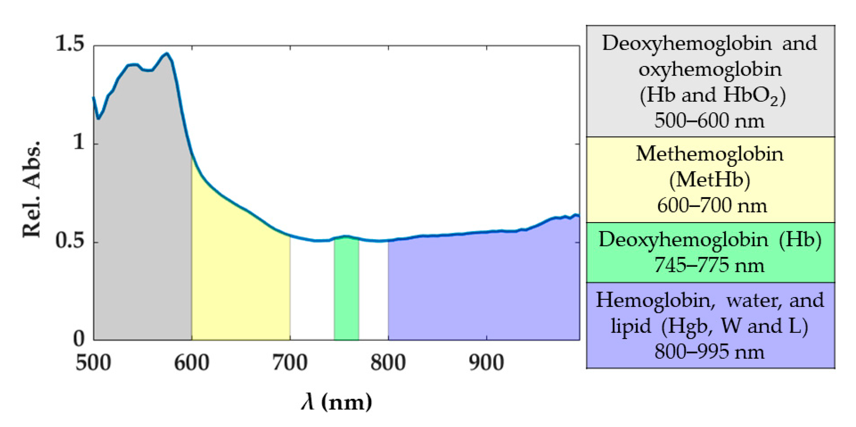 Sensors 21 00643 g002