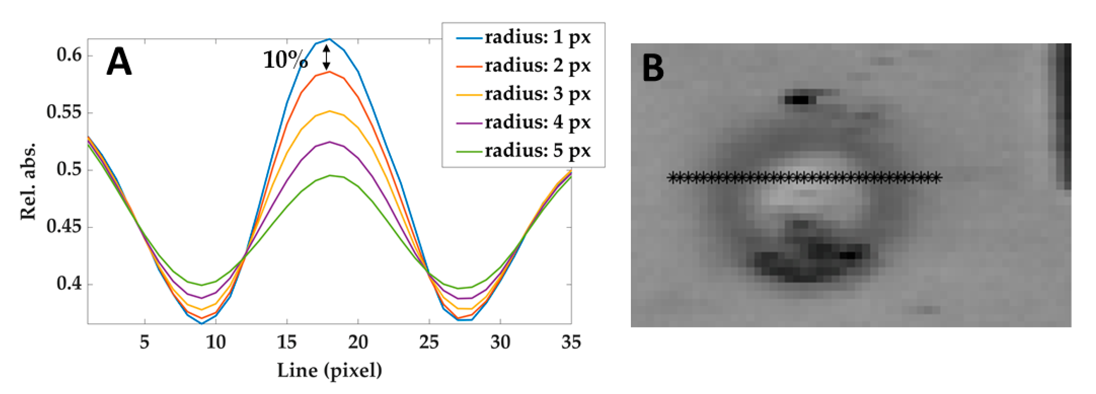Sensors 21 00643 g006