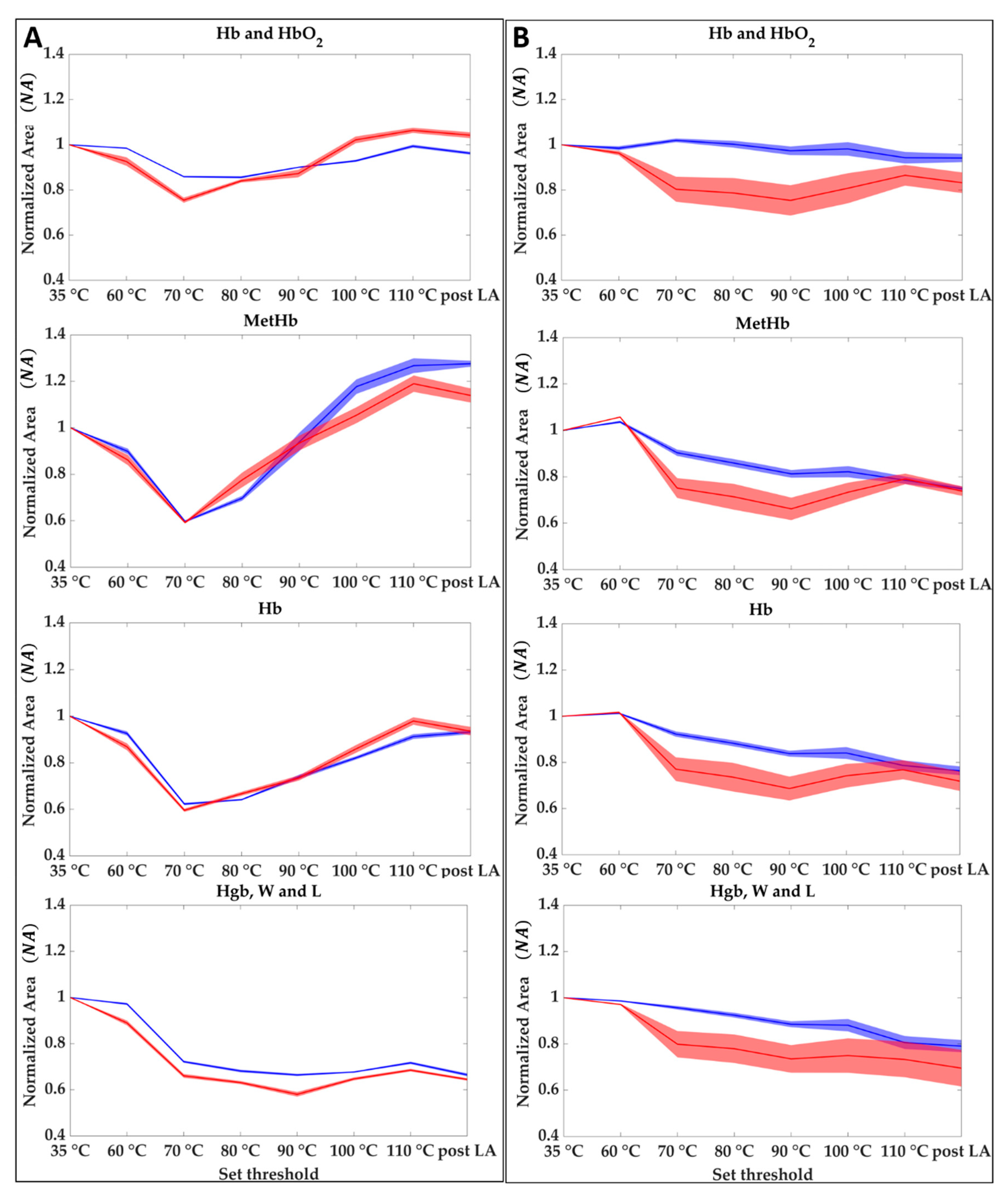 Sensors 21 00643 g007