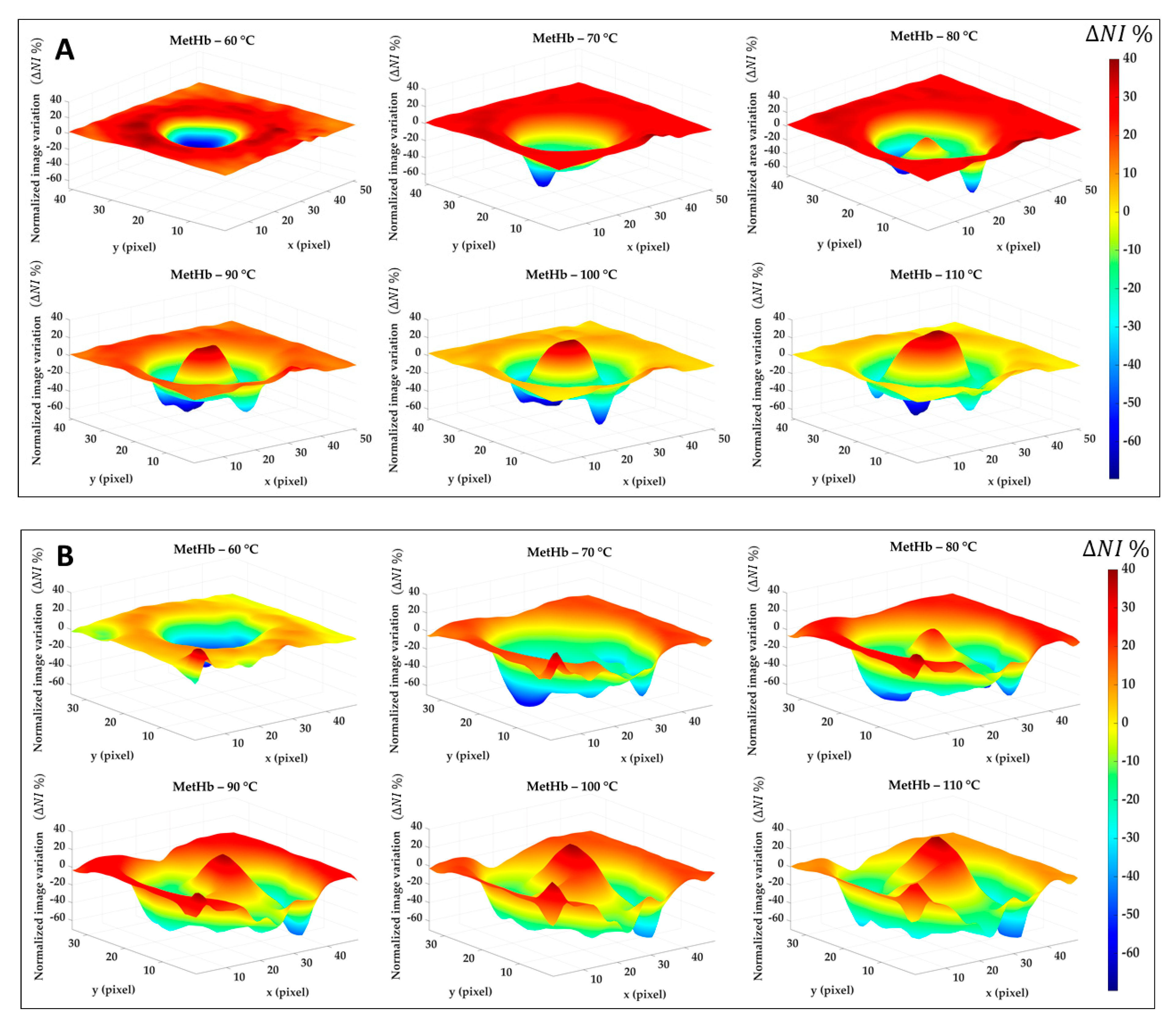 Sensors 21 00643 g009