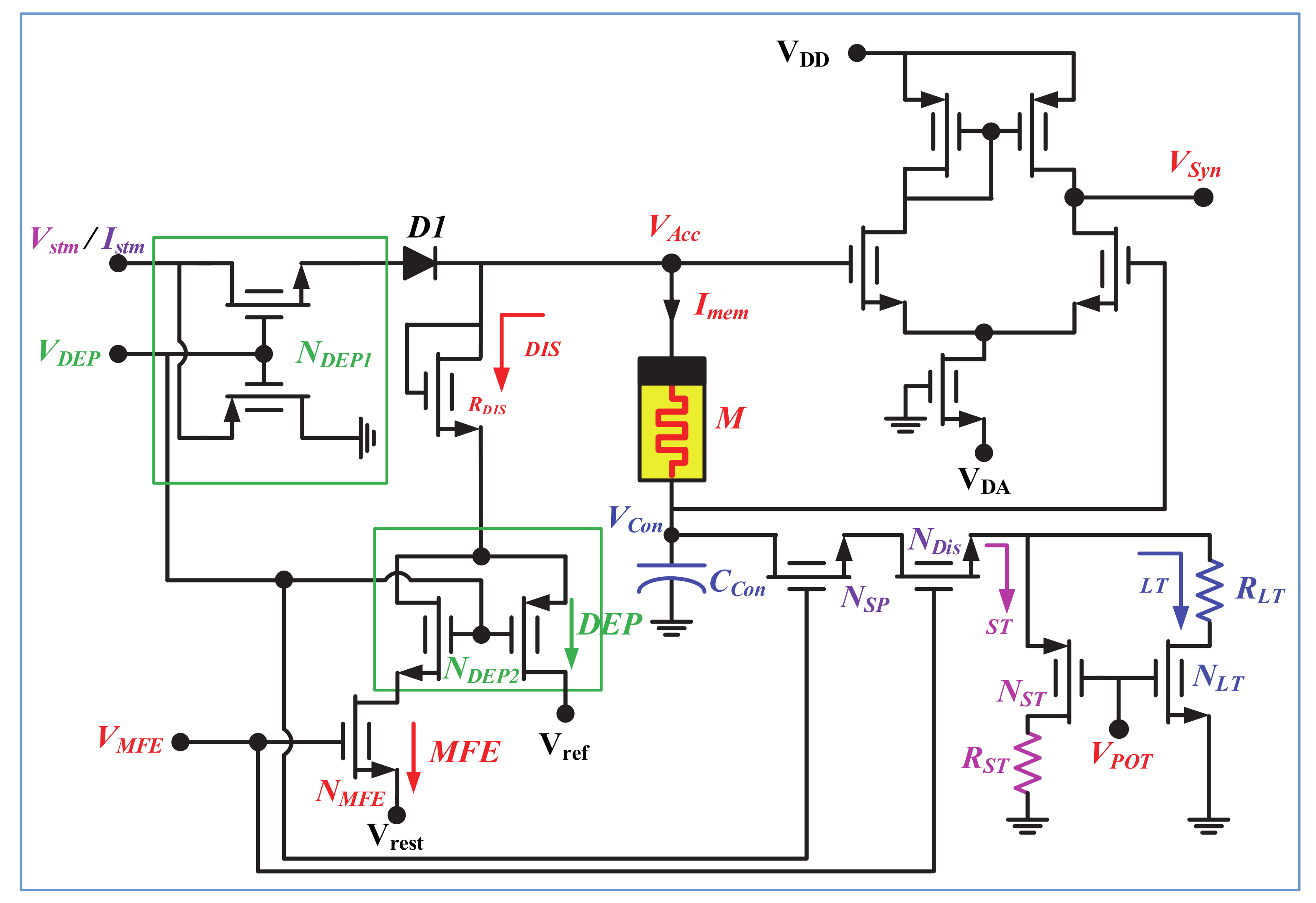 Sensors 21 00644 g002