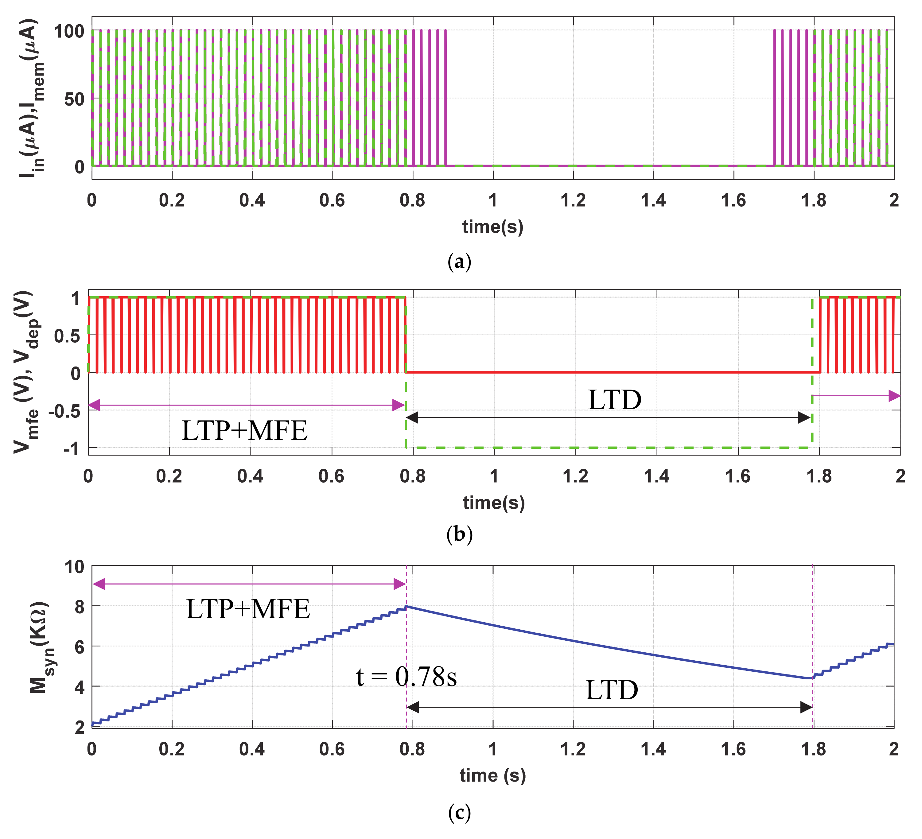 Sensors 21 00644 g004a