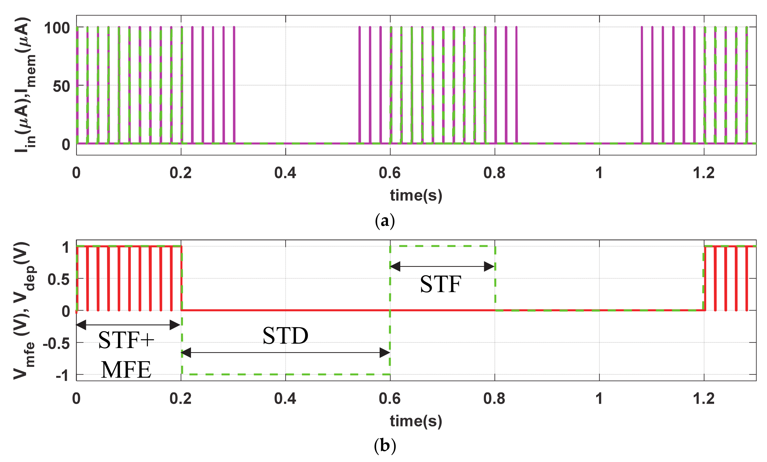 Sensors 21 00644 g005a