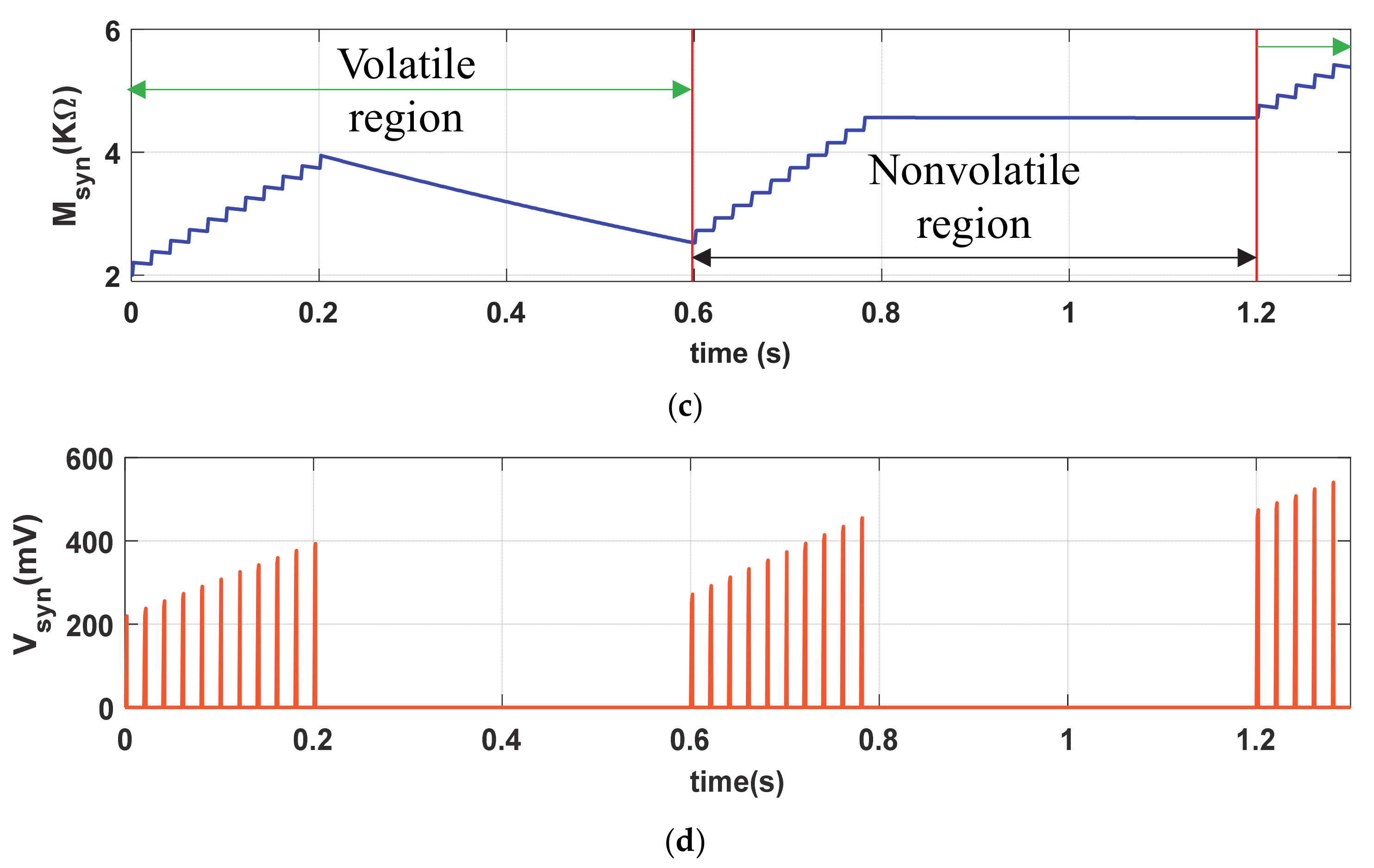 Sensors 21 00644 g005b